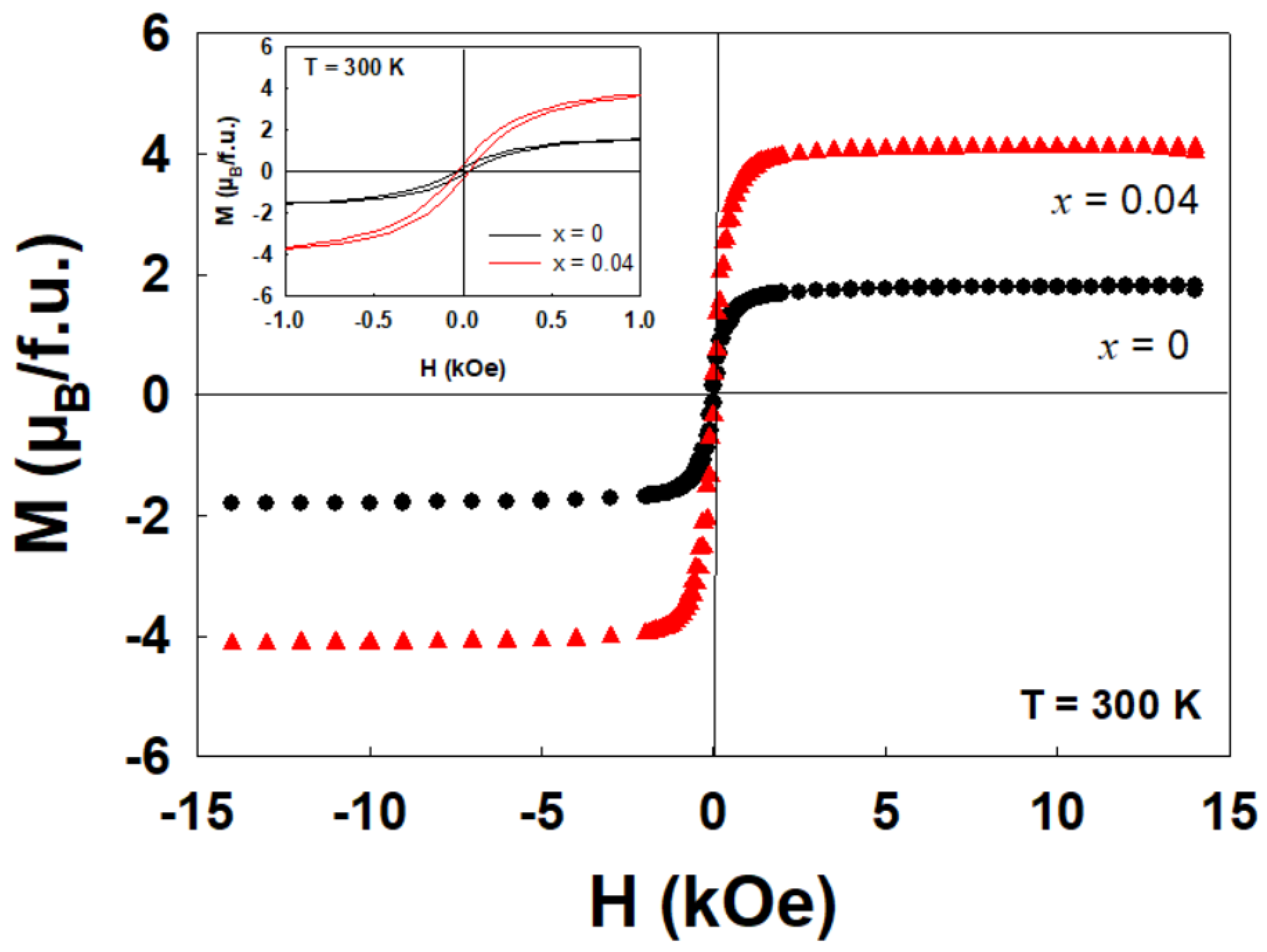 Condensedmatter 07 00051 g005 Condensedmatter 07 00051 g005