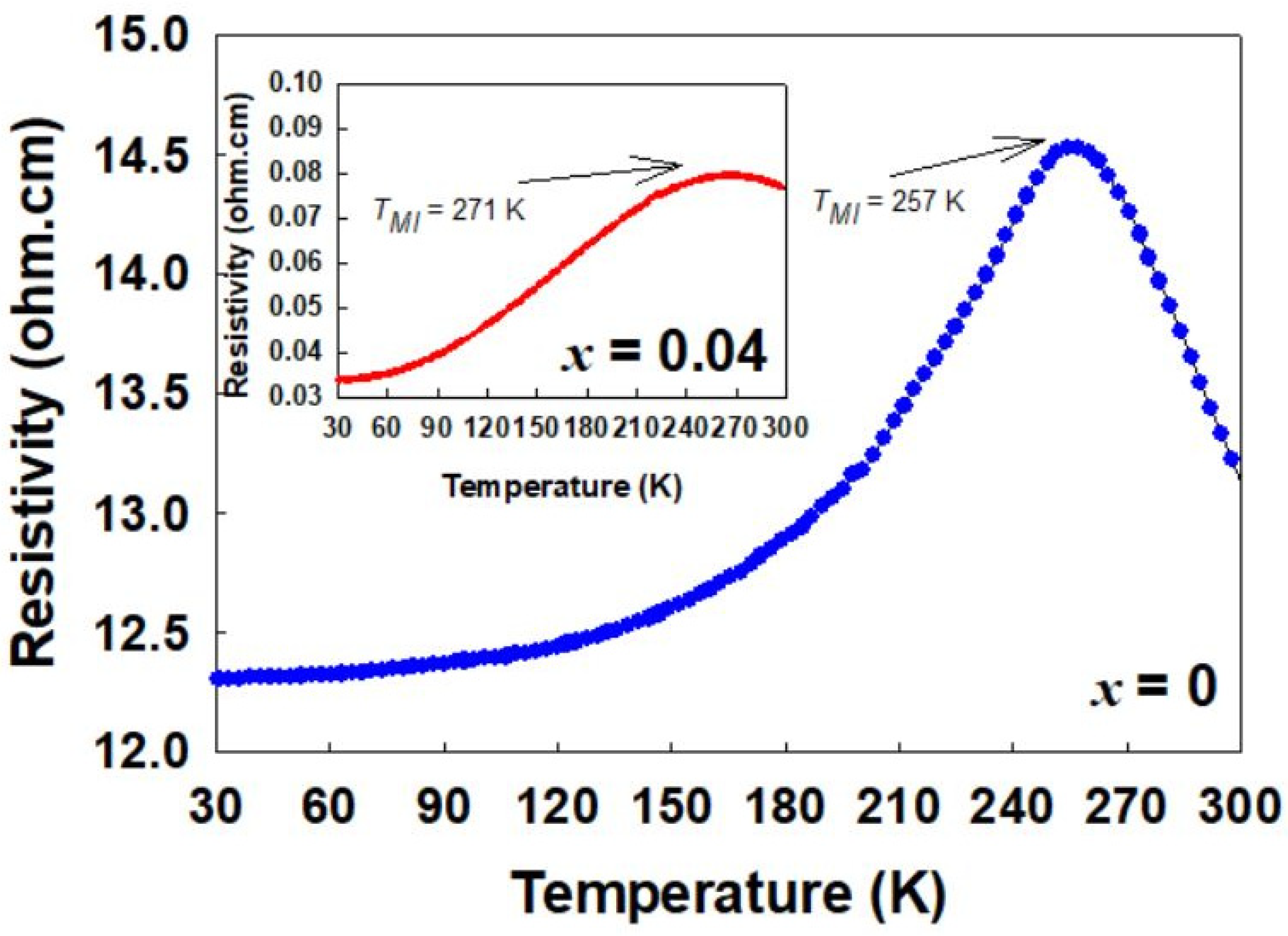 Condensedmatter 07 00051 g006 Condensedmatter 07 00051 g006