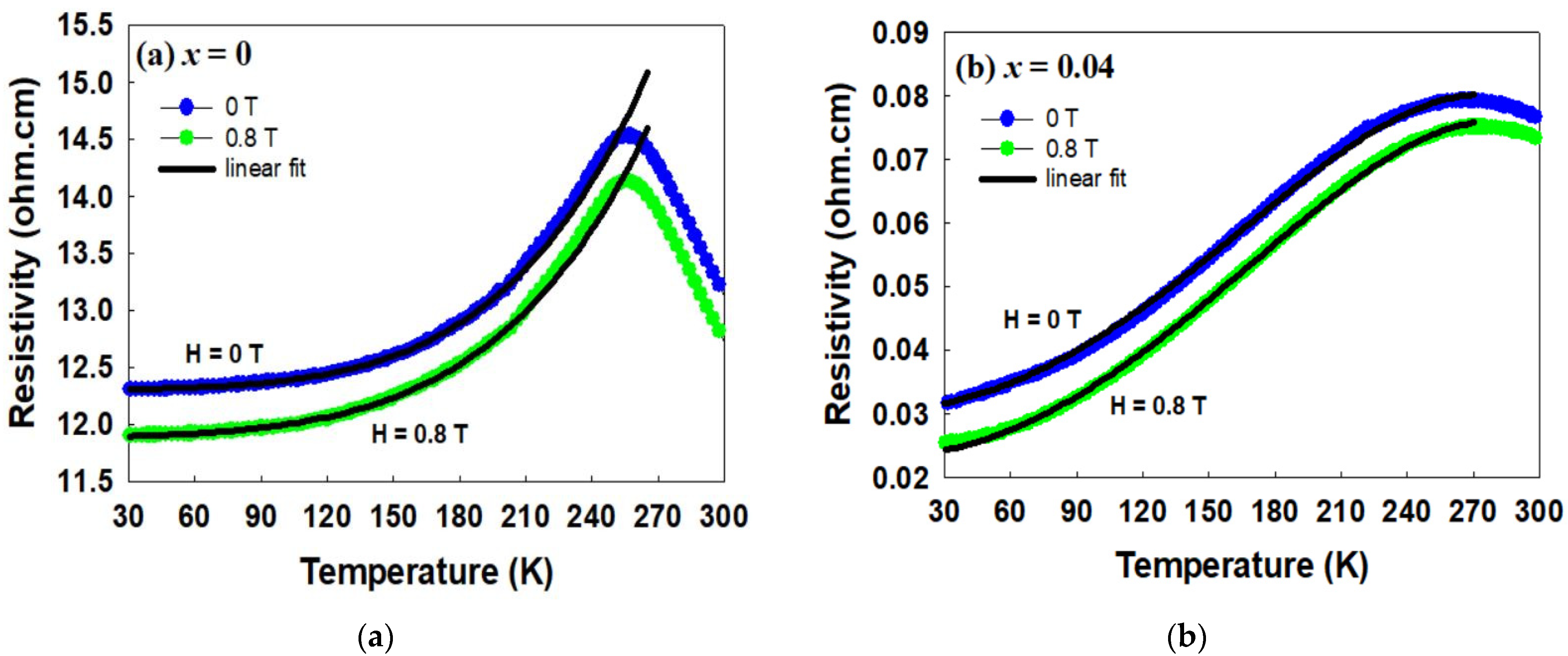 Condensedmatter 07 00051 g007 Condensedmatter 07 00051 g007