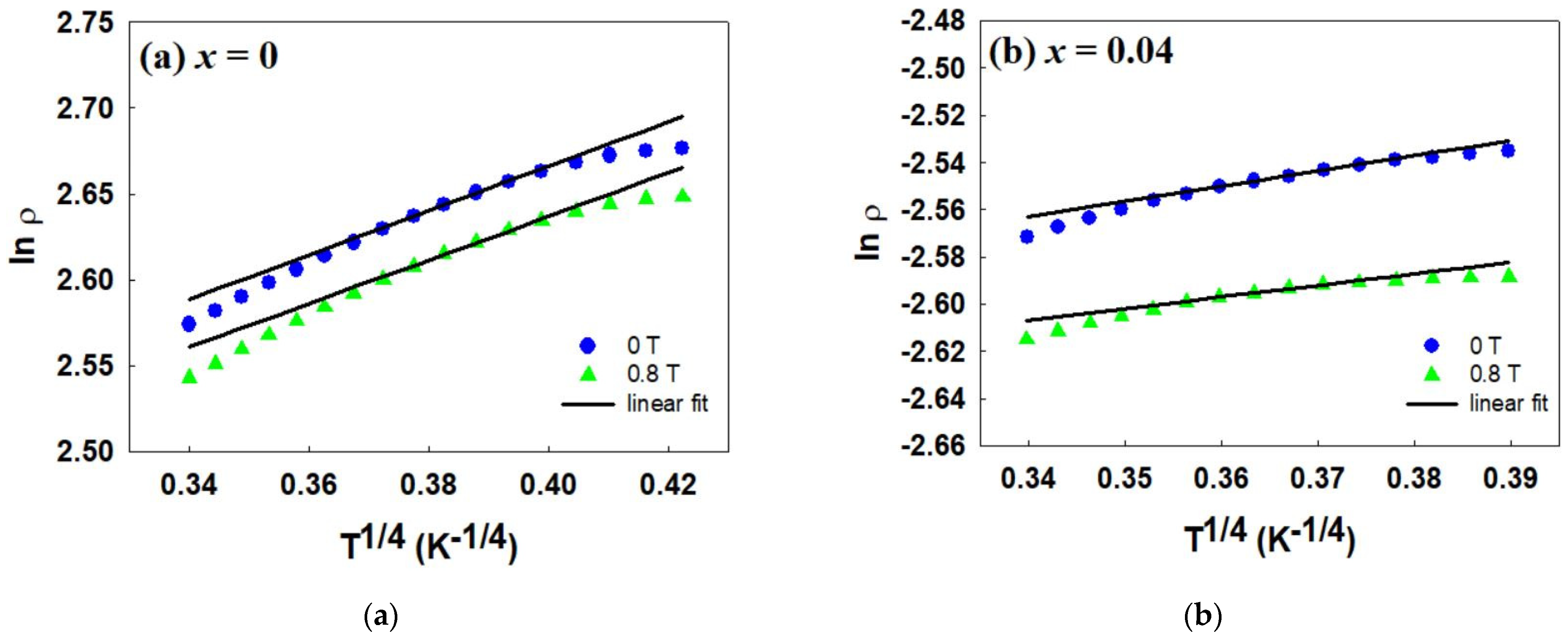 Condensedmatter 07 00051 g009 Condensedmatter 07 00051 g009