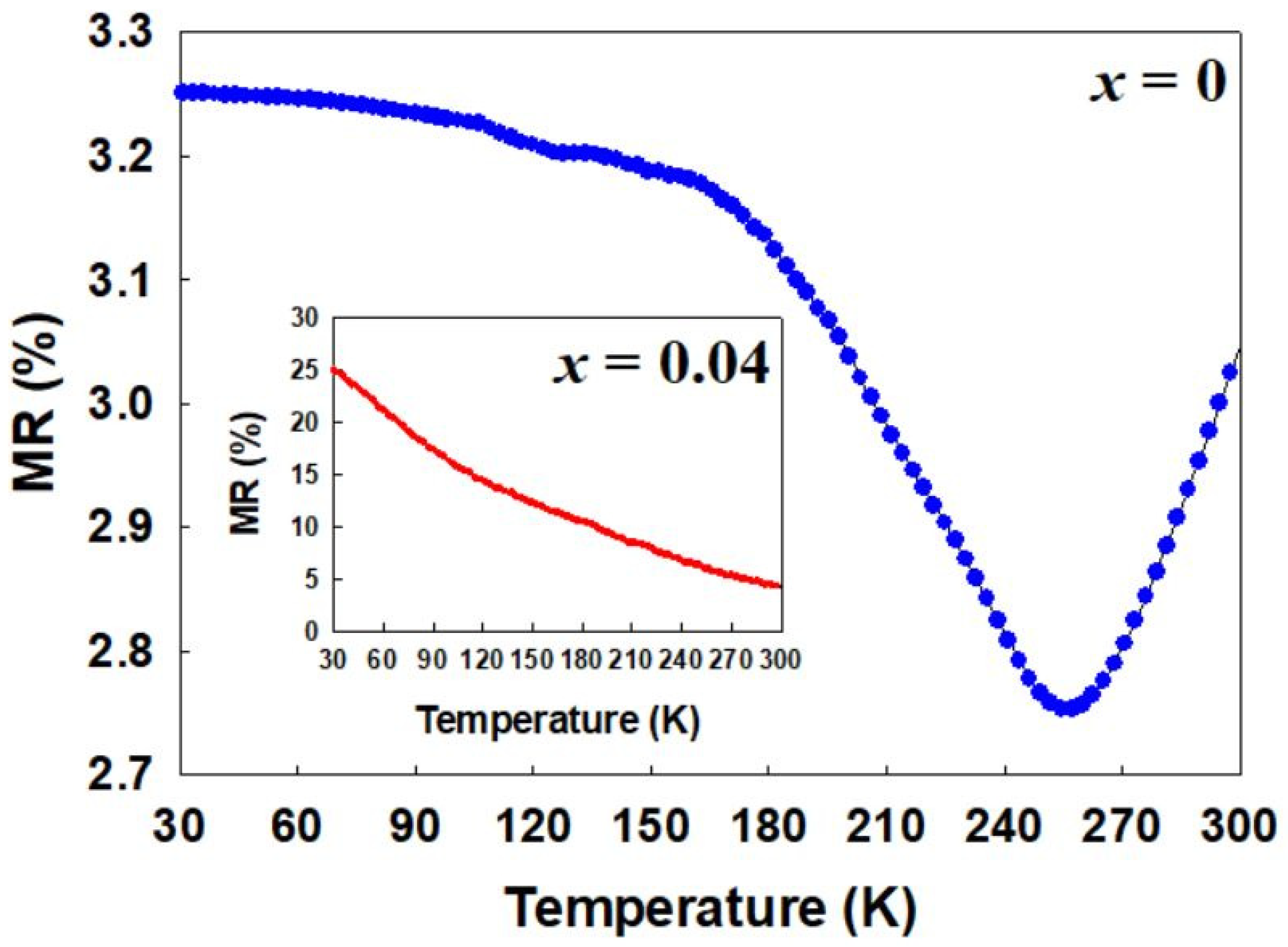 Condensedmatter 07 00051 g010 Condensedmatter 07 00051 g010
