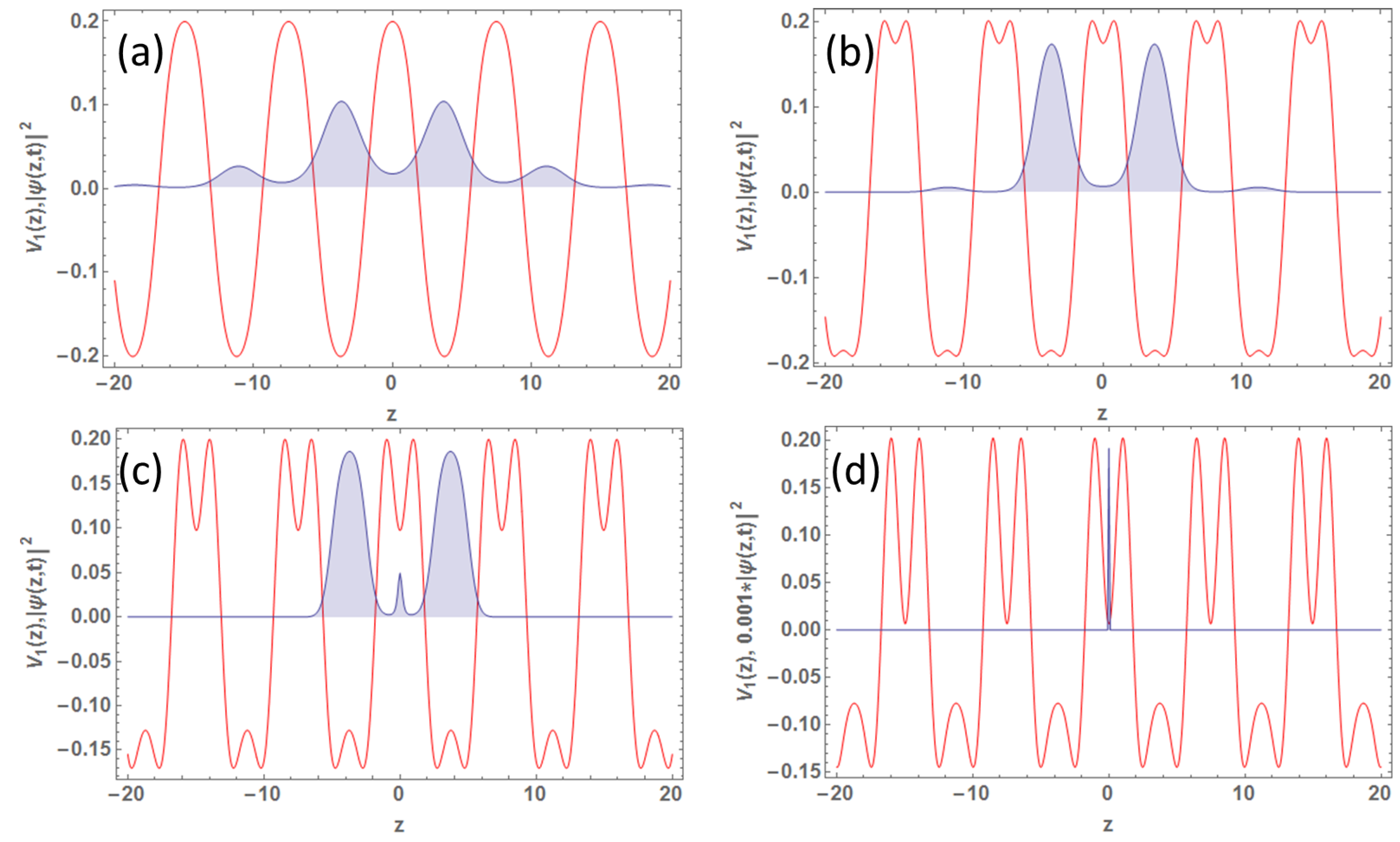 Condensedmatter 07 00052 g003