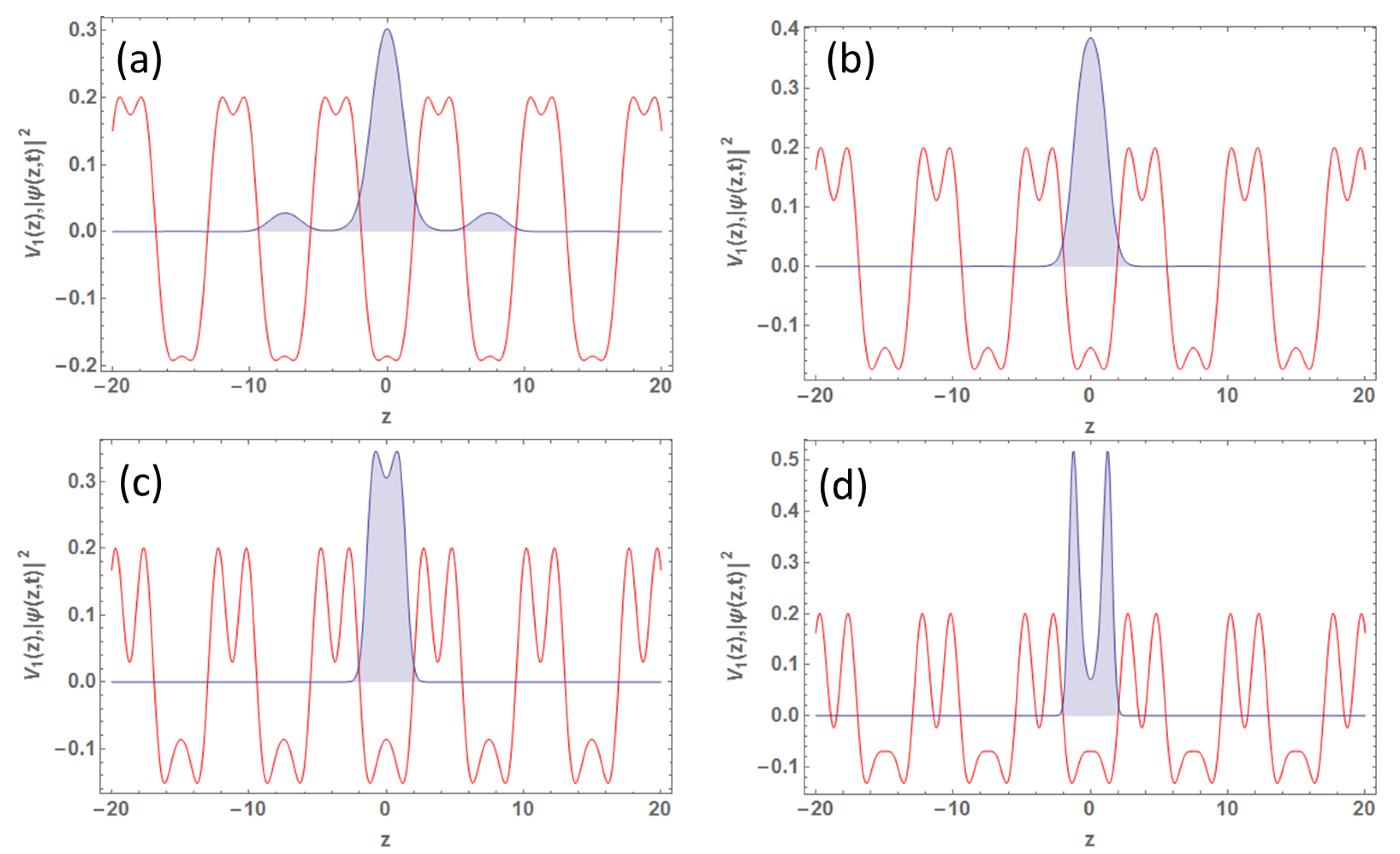 Condensedmatter 07 00052 g004