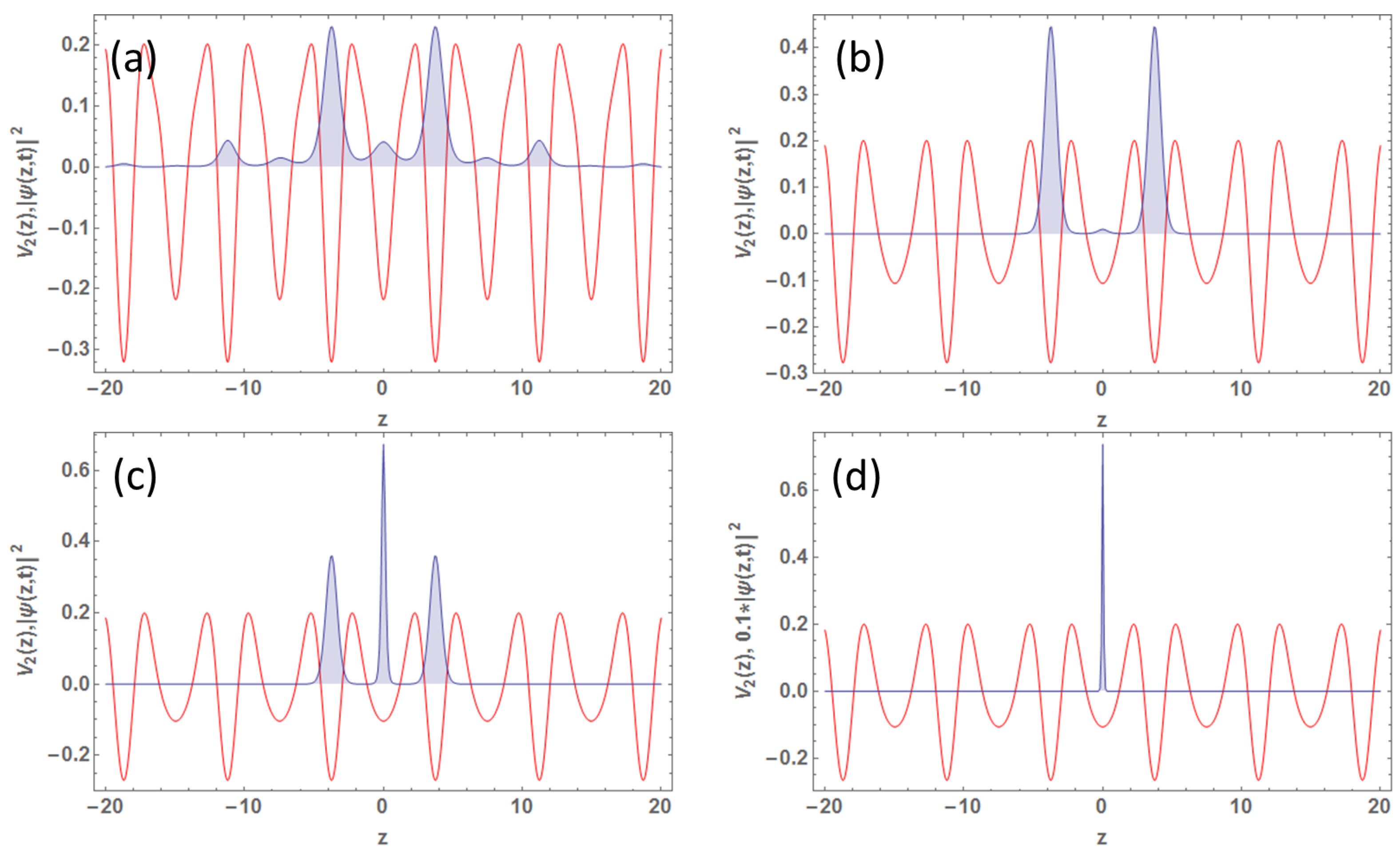 Condensedmatter 07 00052 g005