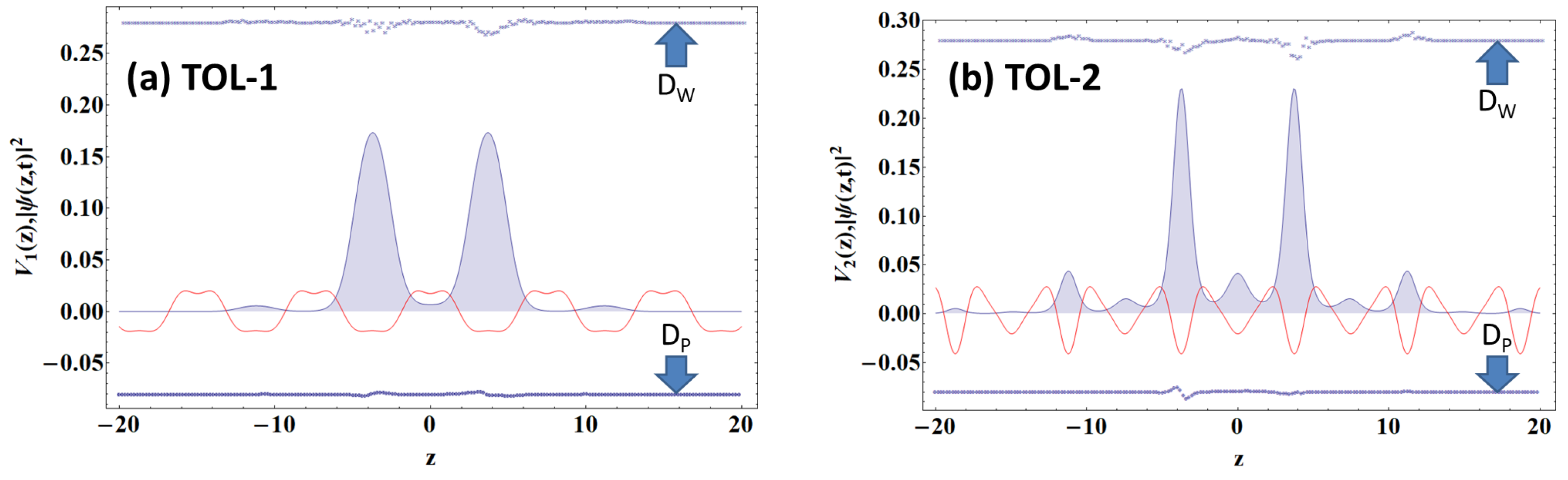 Condensedmatter 07 00052 g008
