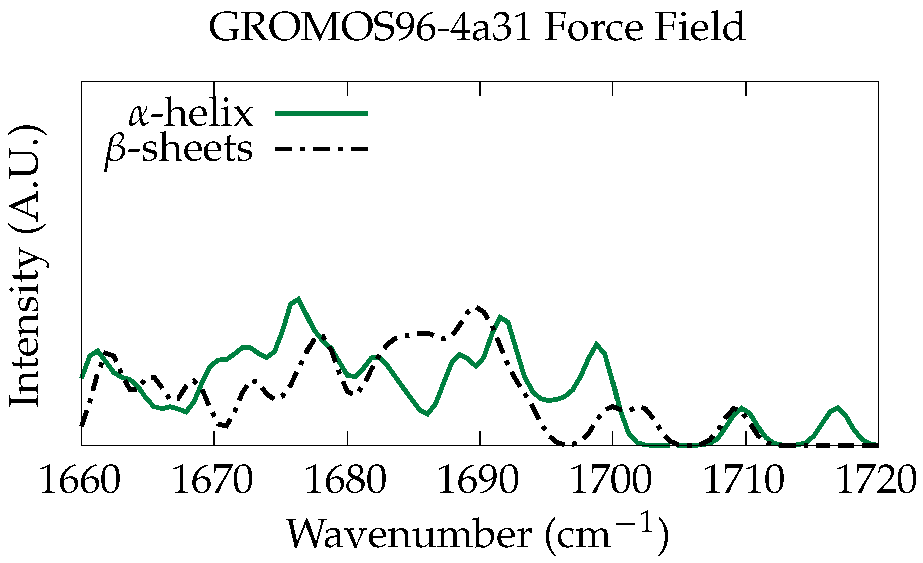 Condensedmatter 07 00053 g006