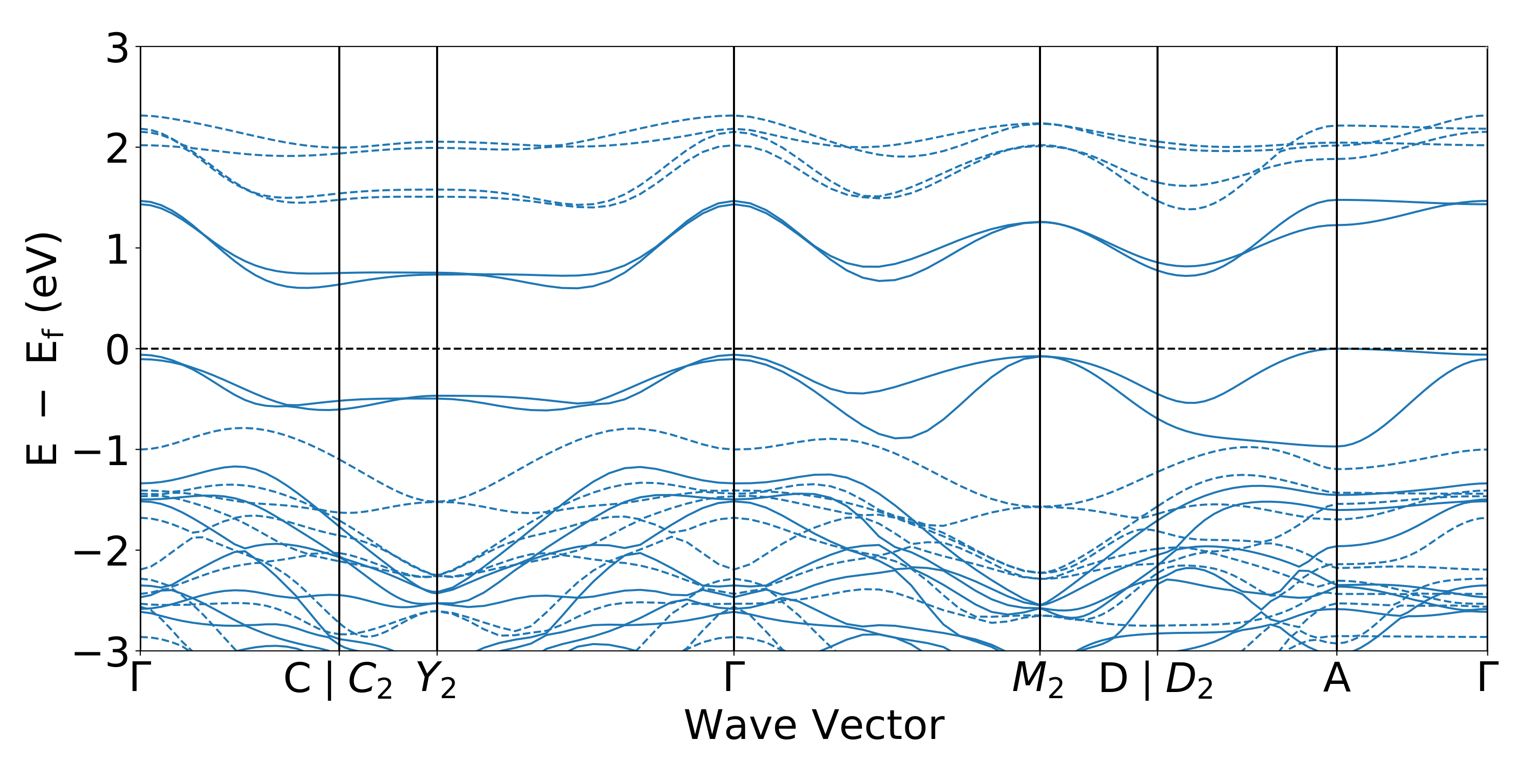 Condensedmatter 07 00054 g004 Condensedmatter 07 00054 g004