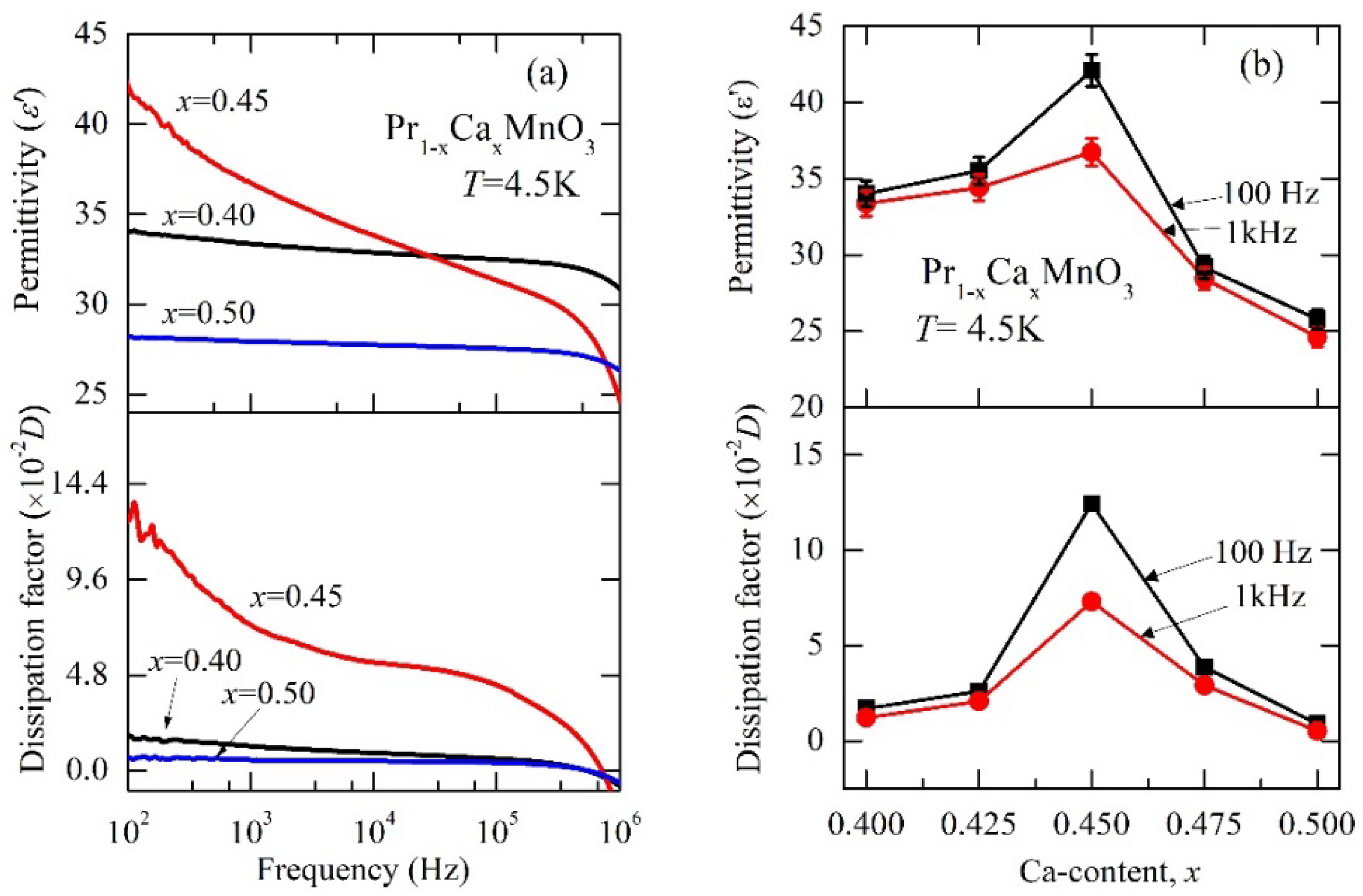Condensedmatter 07 00058 g003