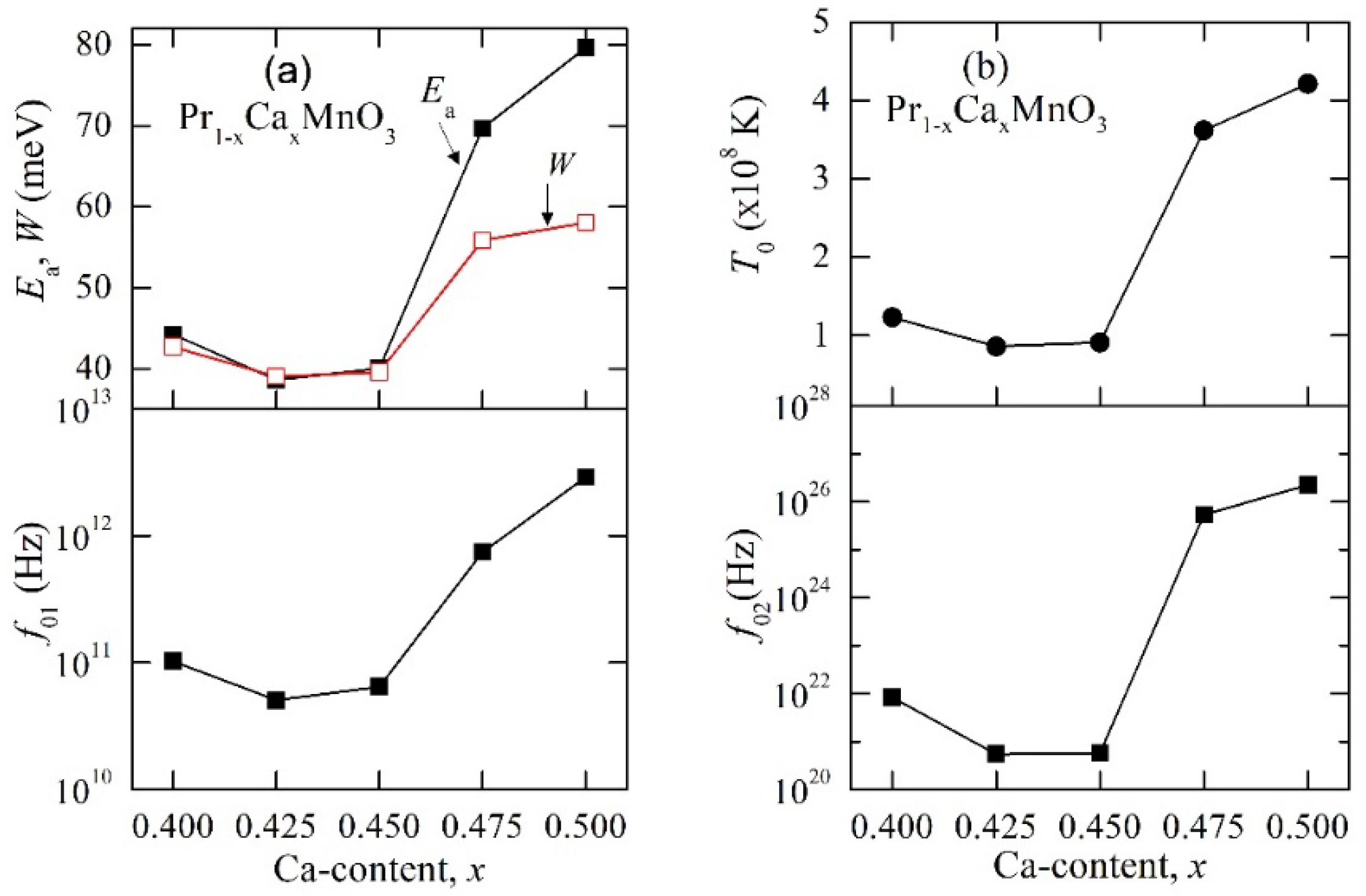 Condensedmatter 07 00058 g005