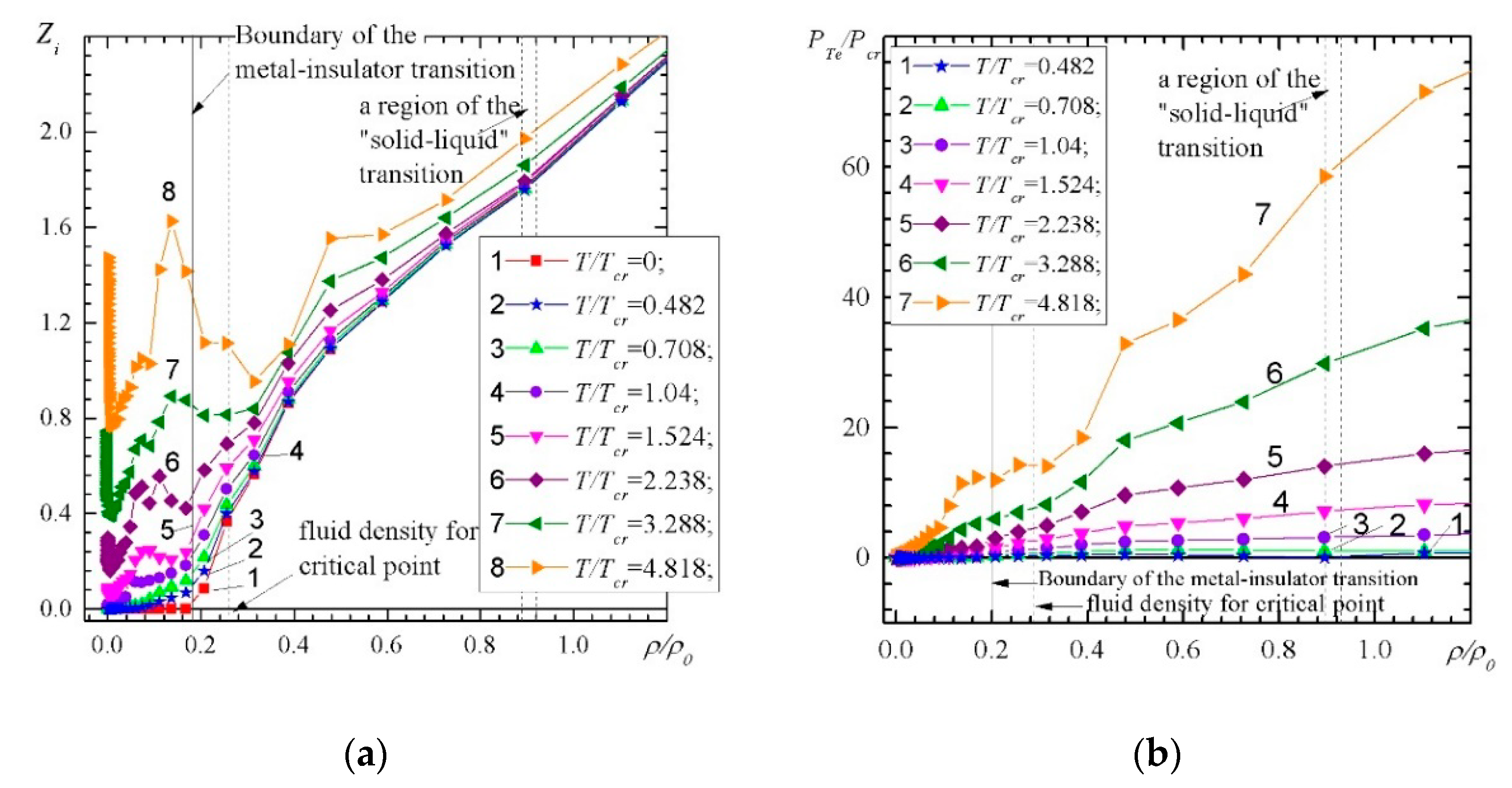 Condensedmatter 07 00061 g004