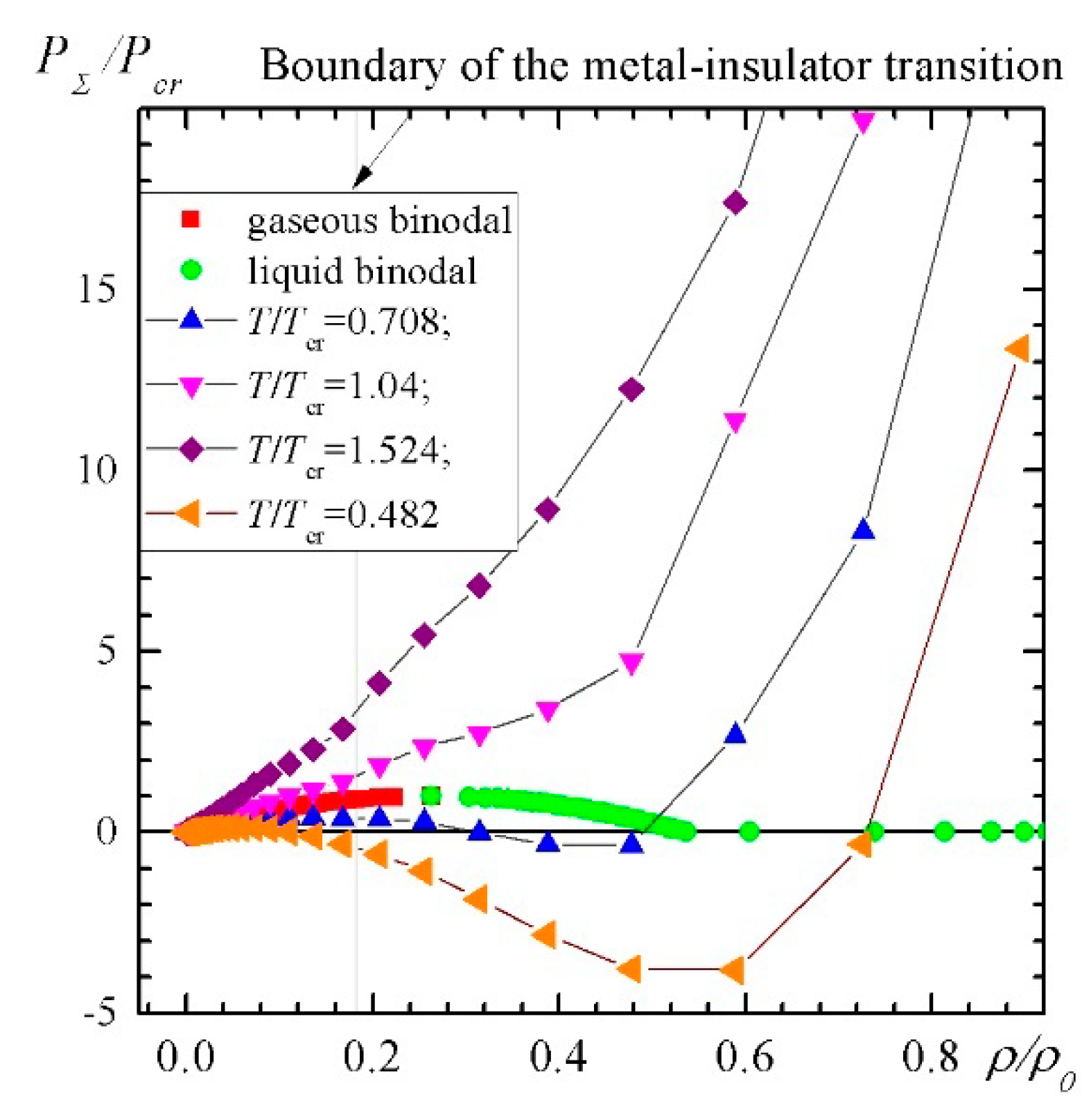 Condensedmatter 07 00061 g006