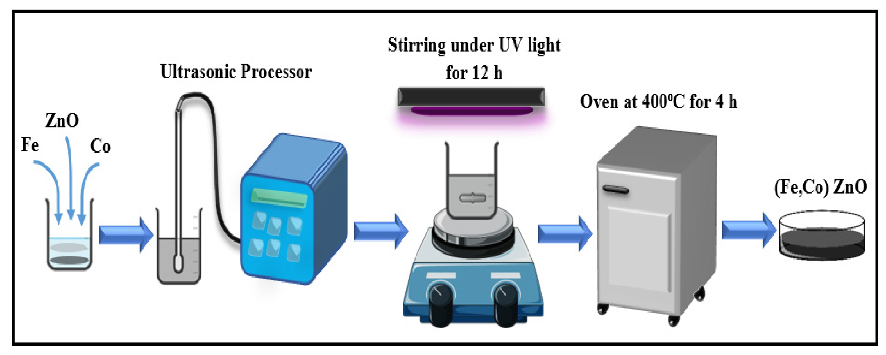 Condensedmatter 07 00063 g001 Condensedmatter 07 00063 g001