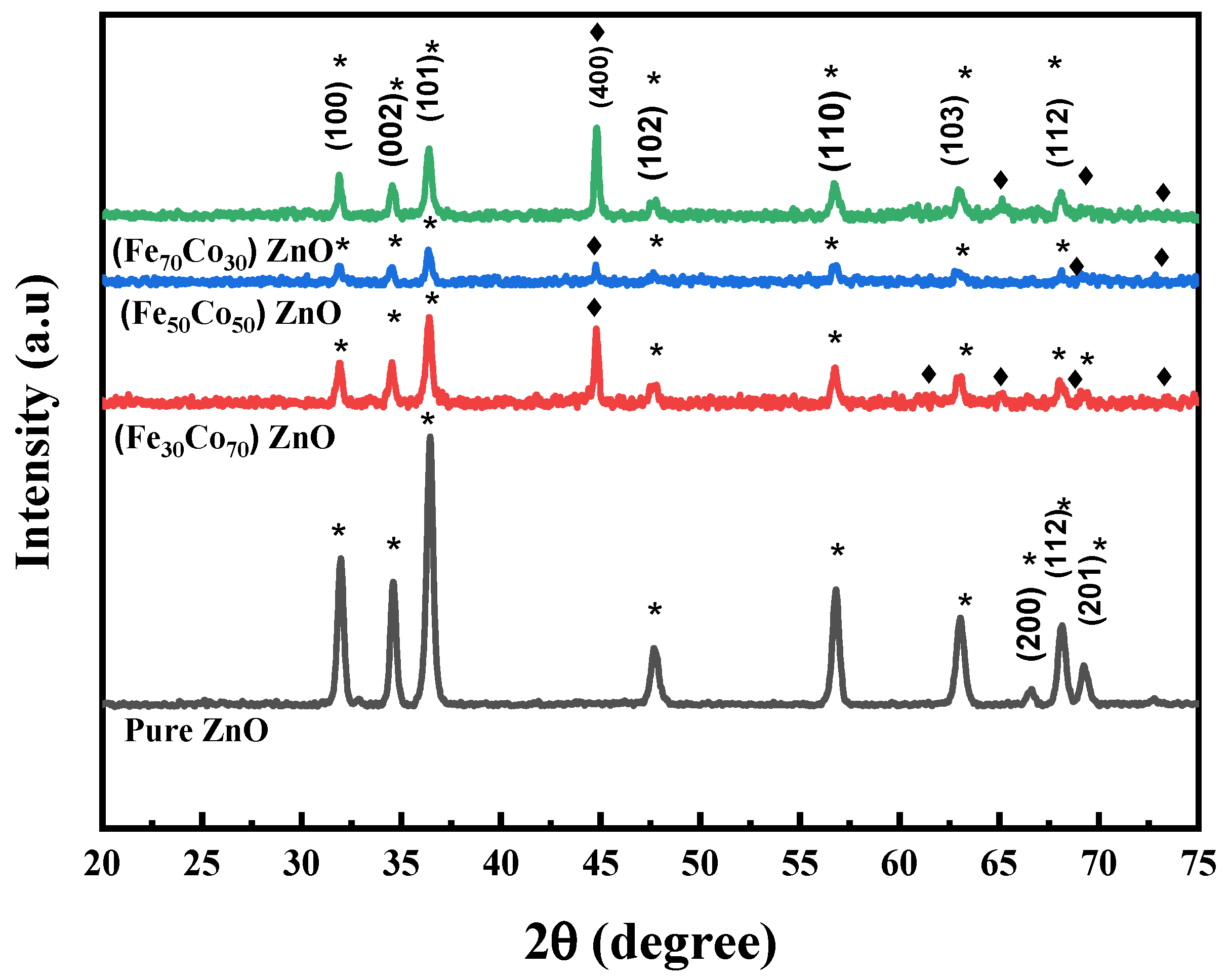 Condensedmatter 07 00063 g002 Condensedmatter 07 00063 g002
