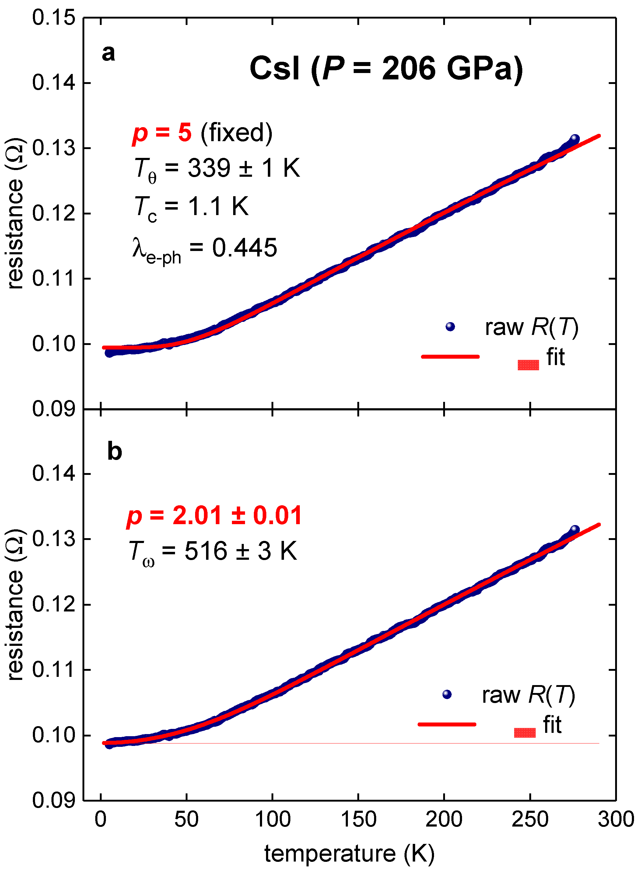 Condensedmatter 07 00065 g001 Condensedmatter 07 00065 g001