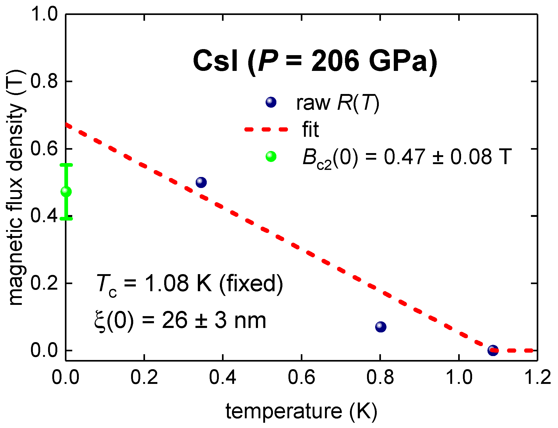 Condensedmatter 07 00065 g002 Condensedmatter 07 00065 g002