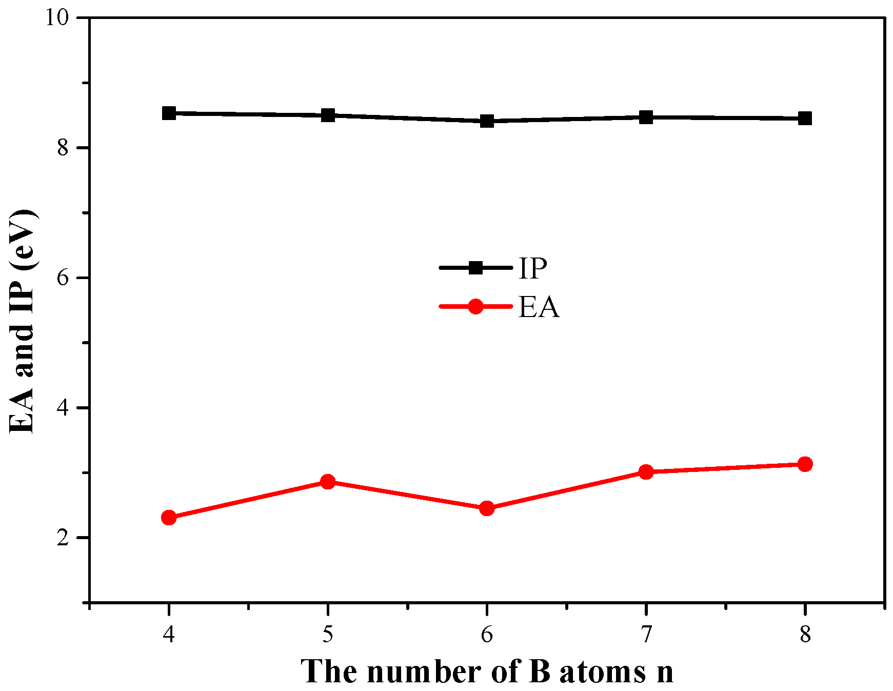 Condensedmatter 07 00066 g006 Condensedmatter 07 00066 g006