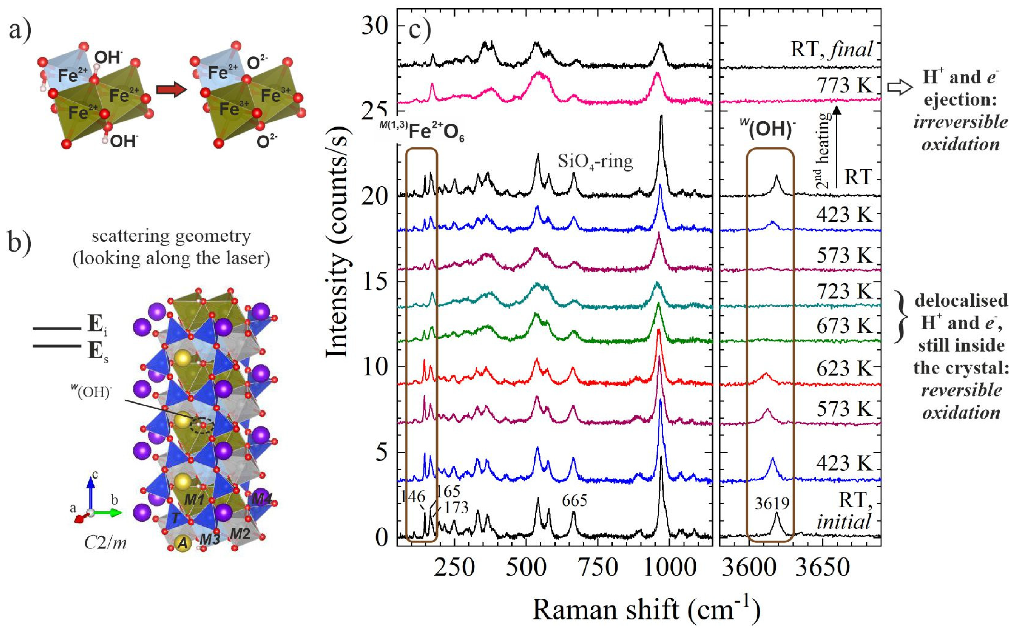 Condensedmatter 07 00068 g002 Condensedmatter 07 00068 g002