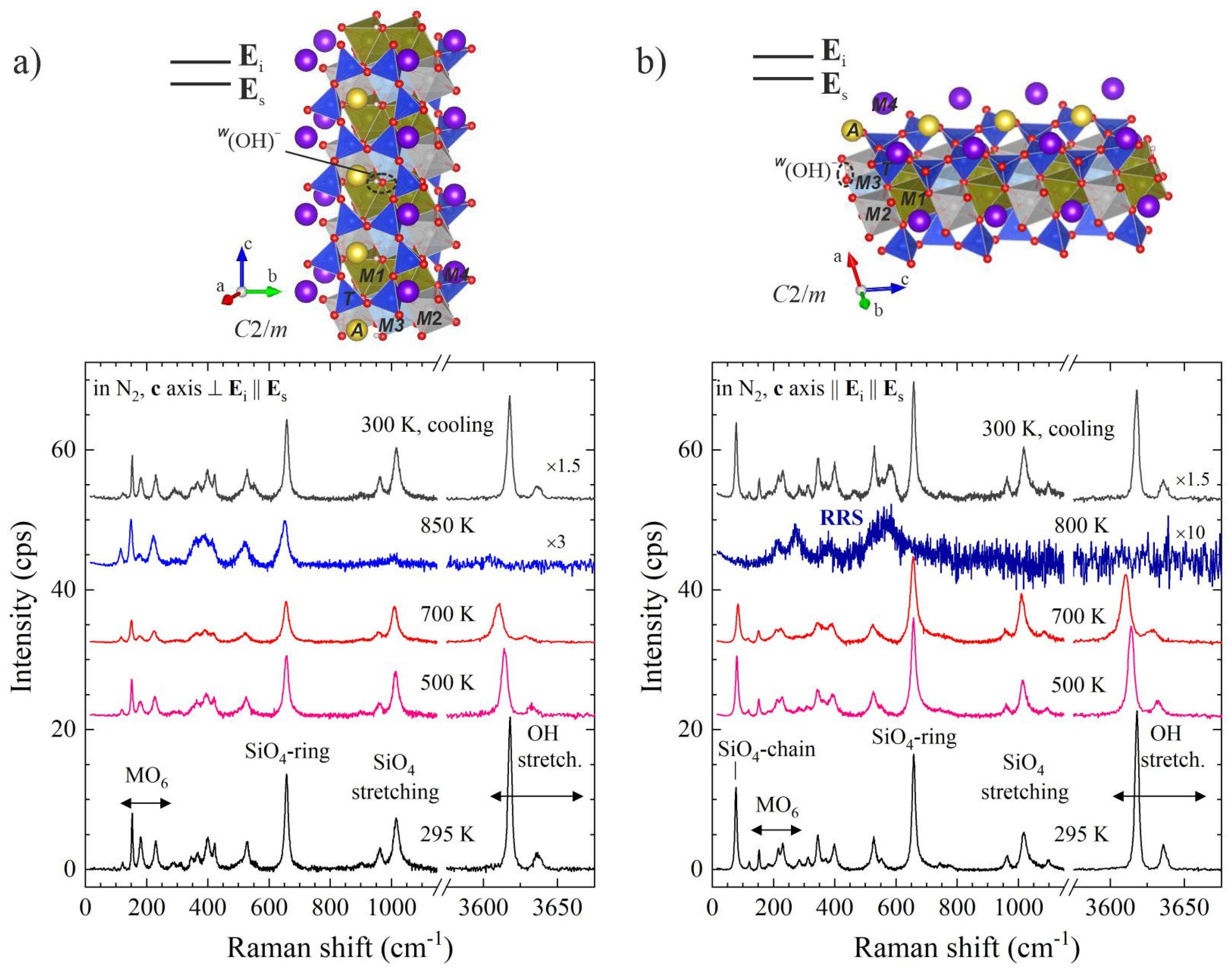 Condensedmatter 07 00068 g003 Condensedmatter 07 00068 g003