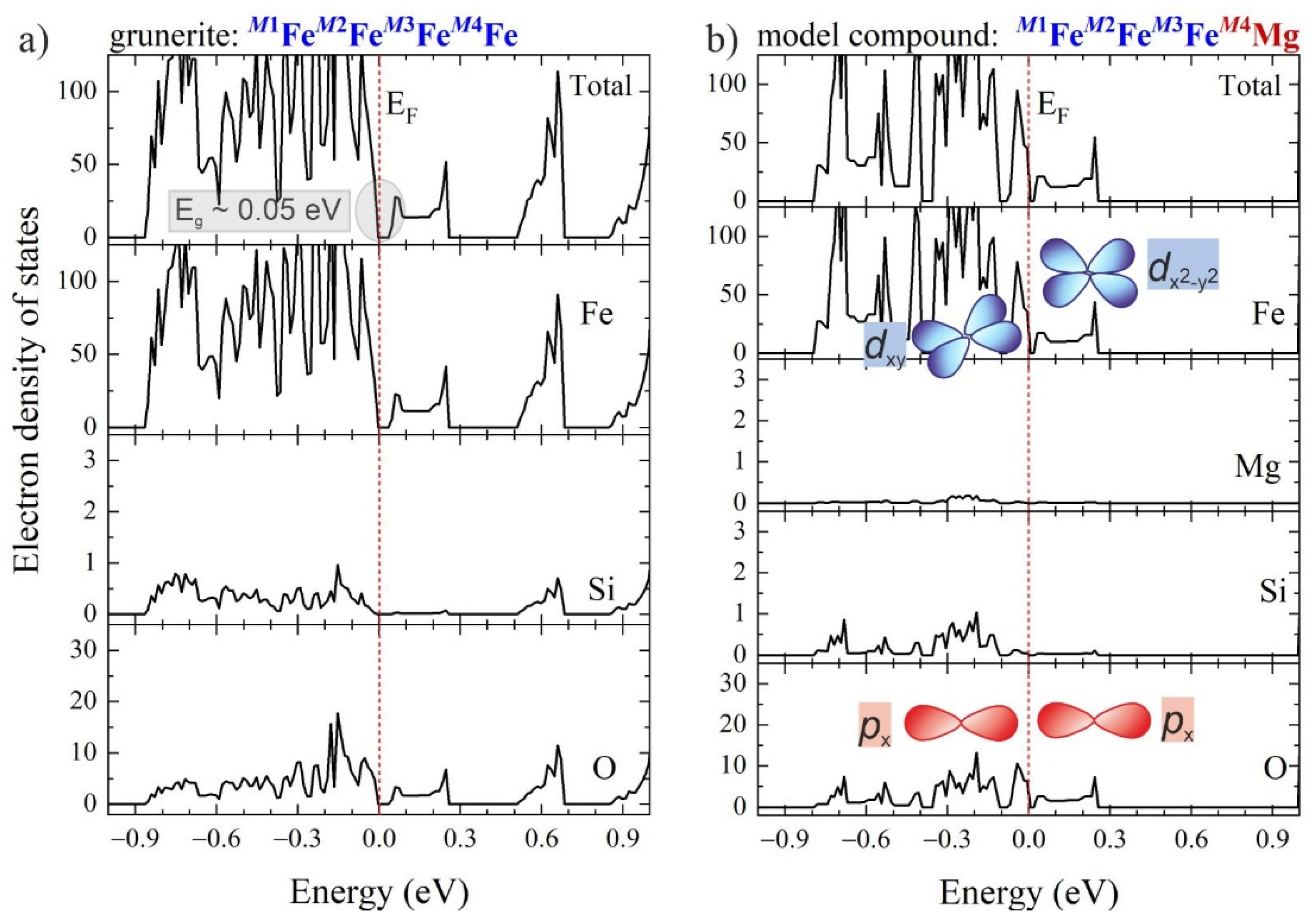 Condensedmatter 07 00068 g004 Condensedmatter 07 00068 g004