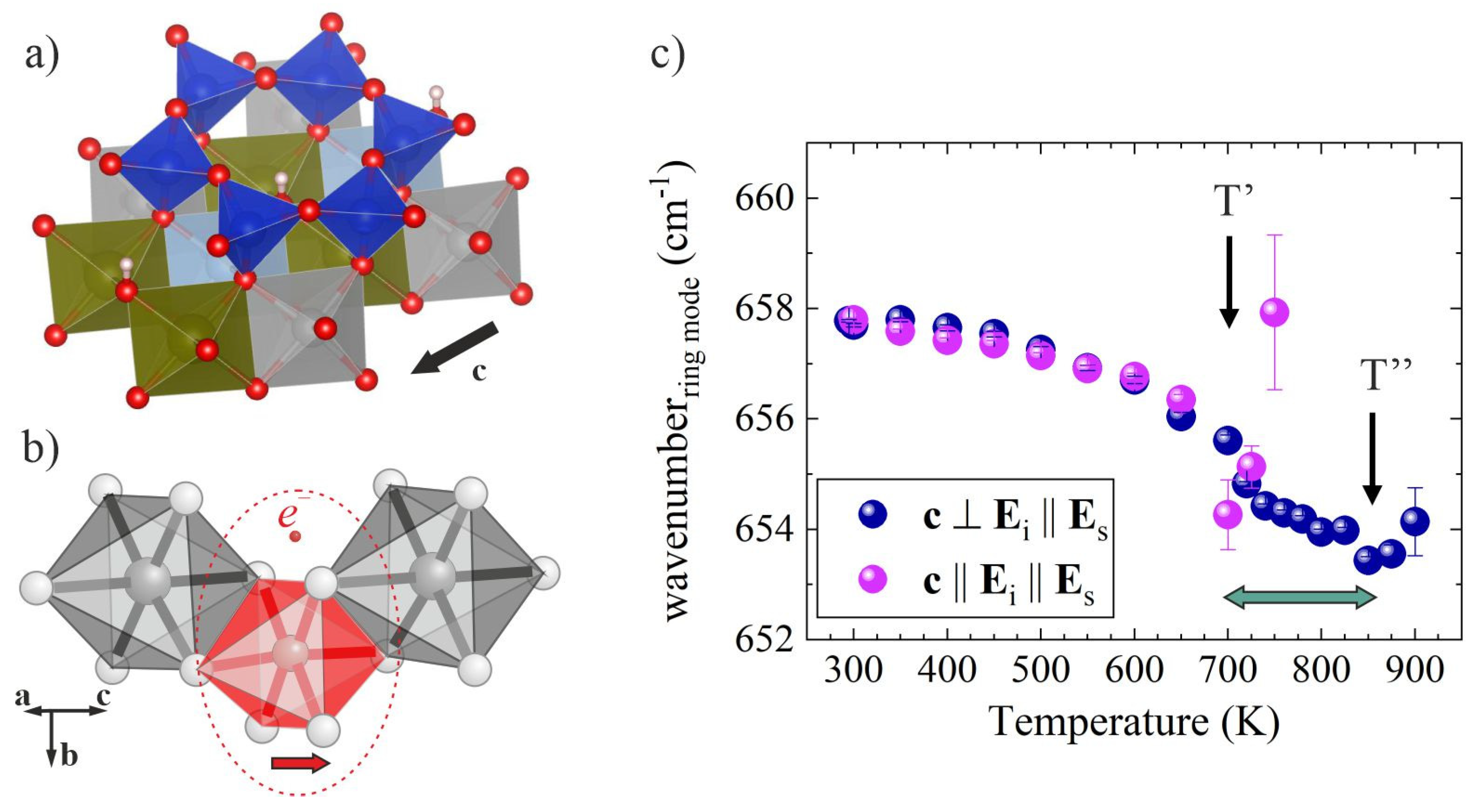 Condensedmatter 07 00068 g005 Condensedmatter 07 00068 g005