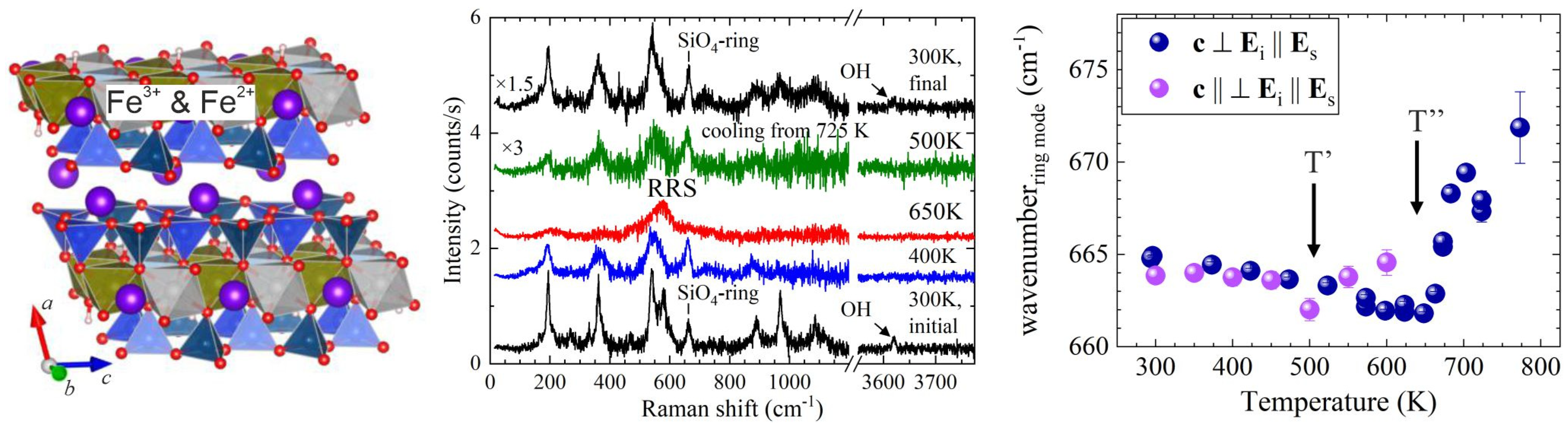 Condensedmatter 07 00068 g006 Condensedmatter 07 00068 g006