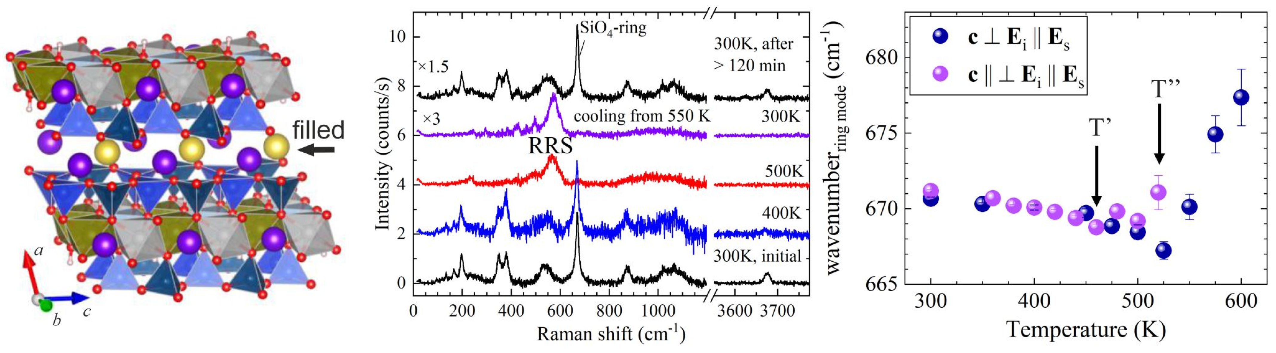 Condensedmatter 07 00068 g007 Condensedmatter 07 00068 g007