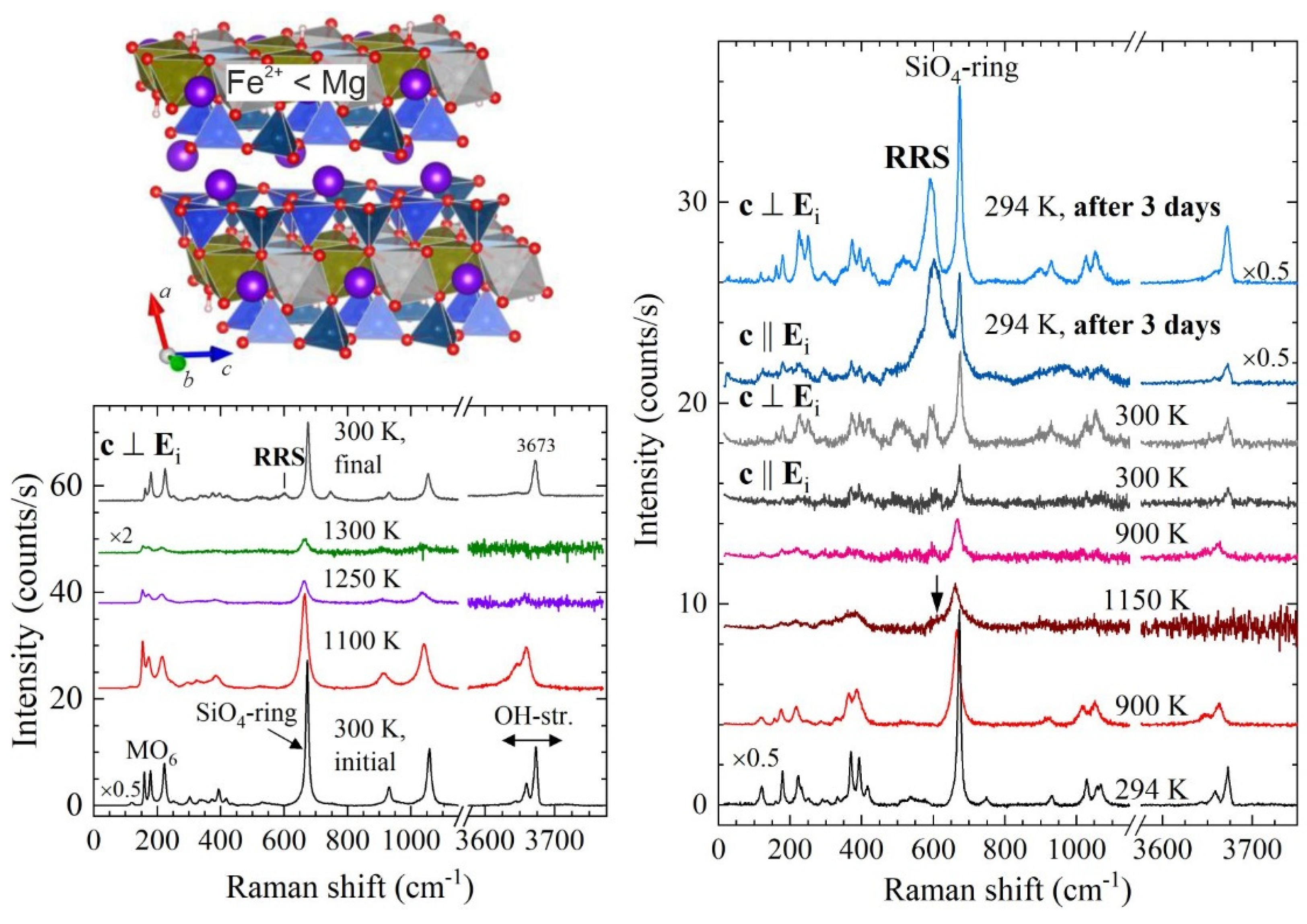 Condensedmatter 07 00068 g008 Condensedmatter 07 00068 g008