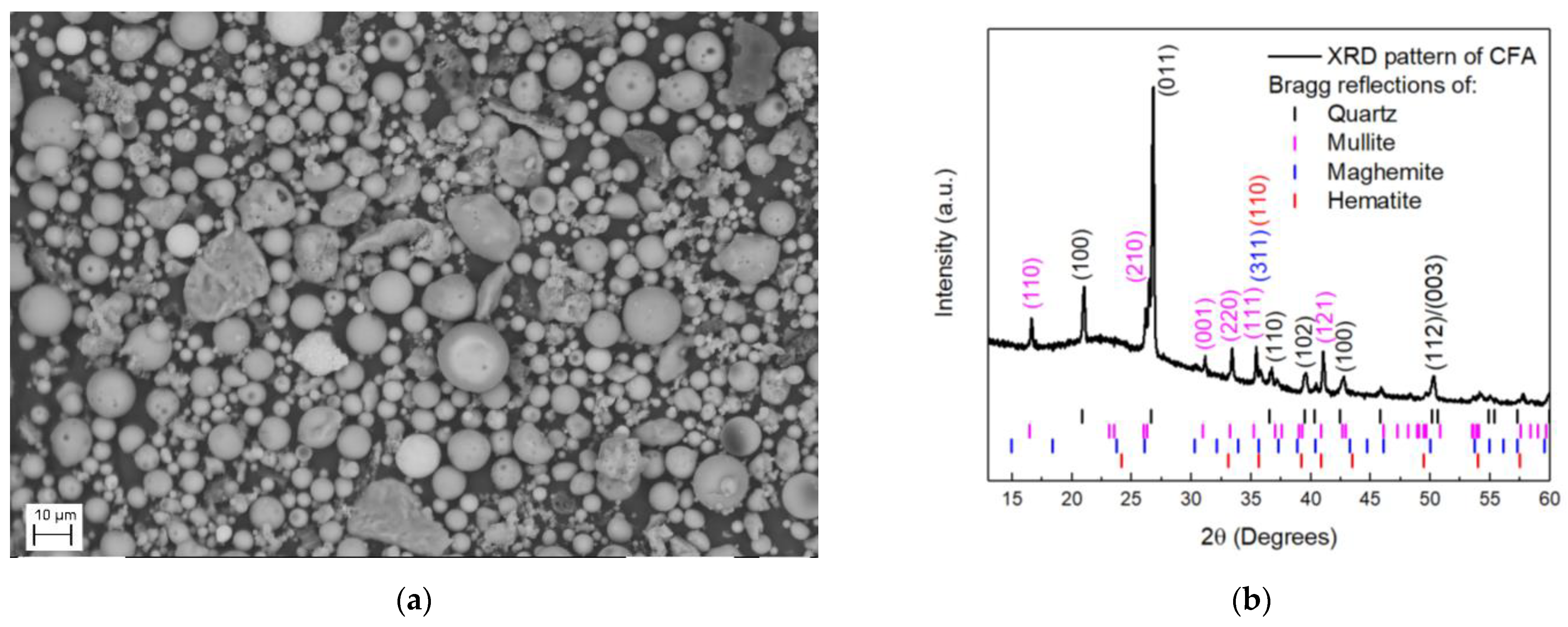 Condensedmatter 07 00069 g001 Condensedmatter 07 00069 g001