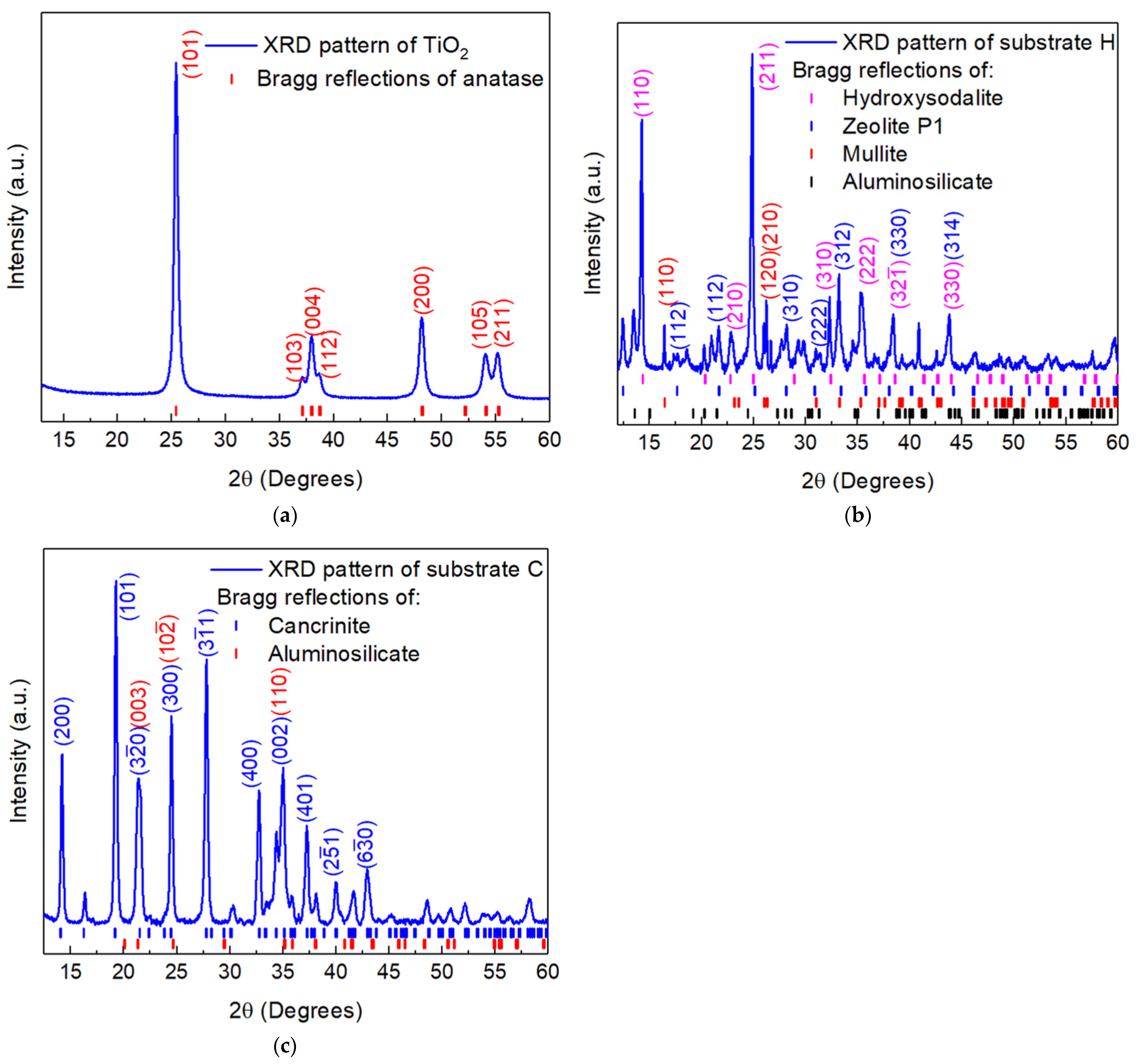 Condensedmatter 07 00069 g002 Condensedmatter 07 00069 g002