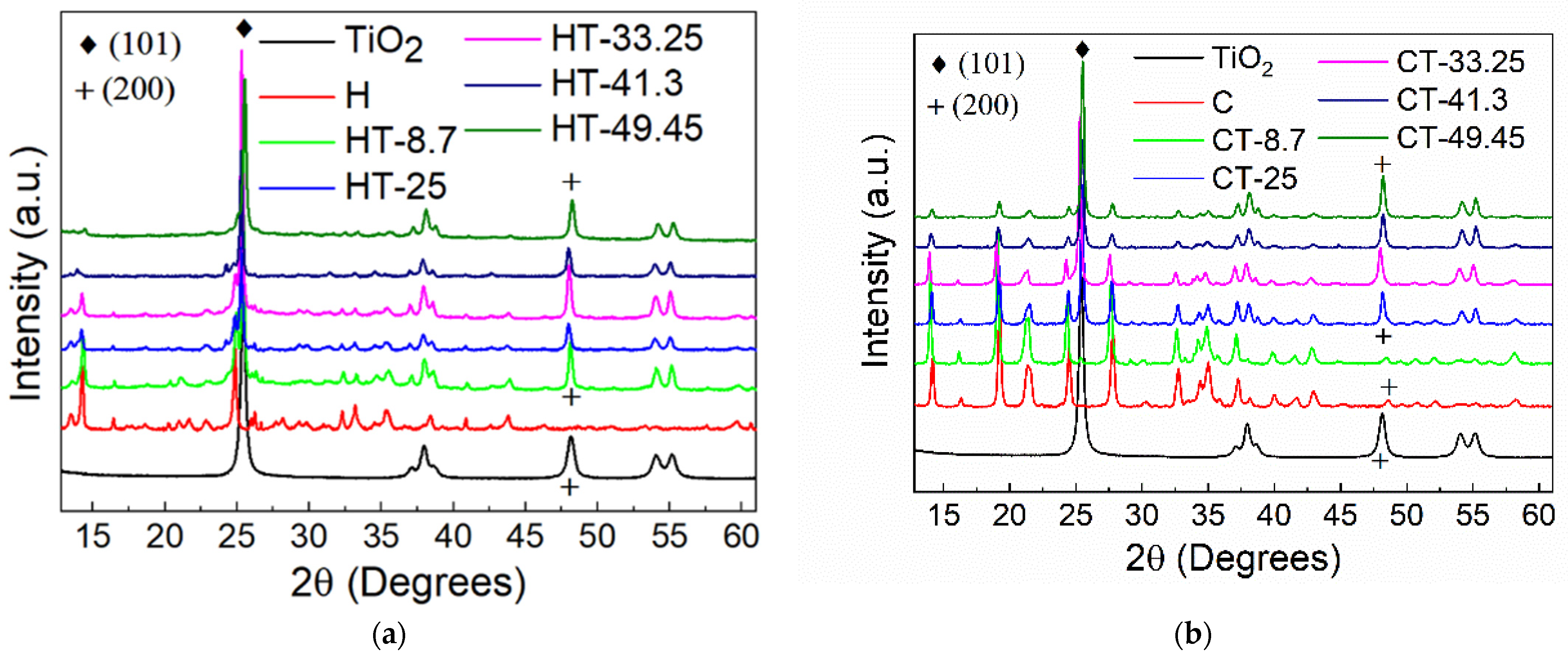 Condensedmatter 07 00069 g003 Condensedmatter 07 00069 g003