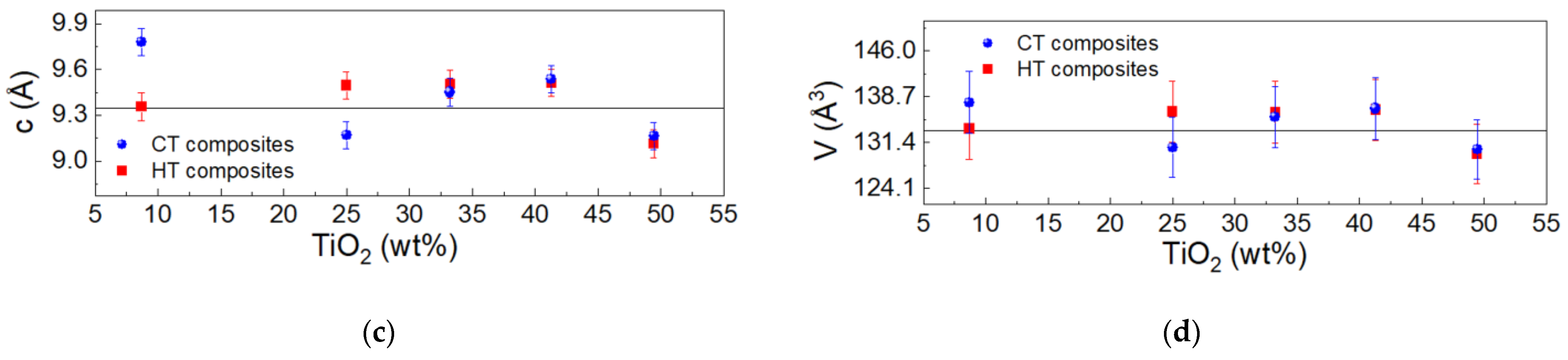 Condensedmatter 07 00069 g004b Condensedmatter 07 00069 g004b
