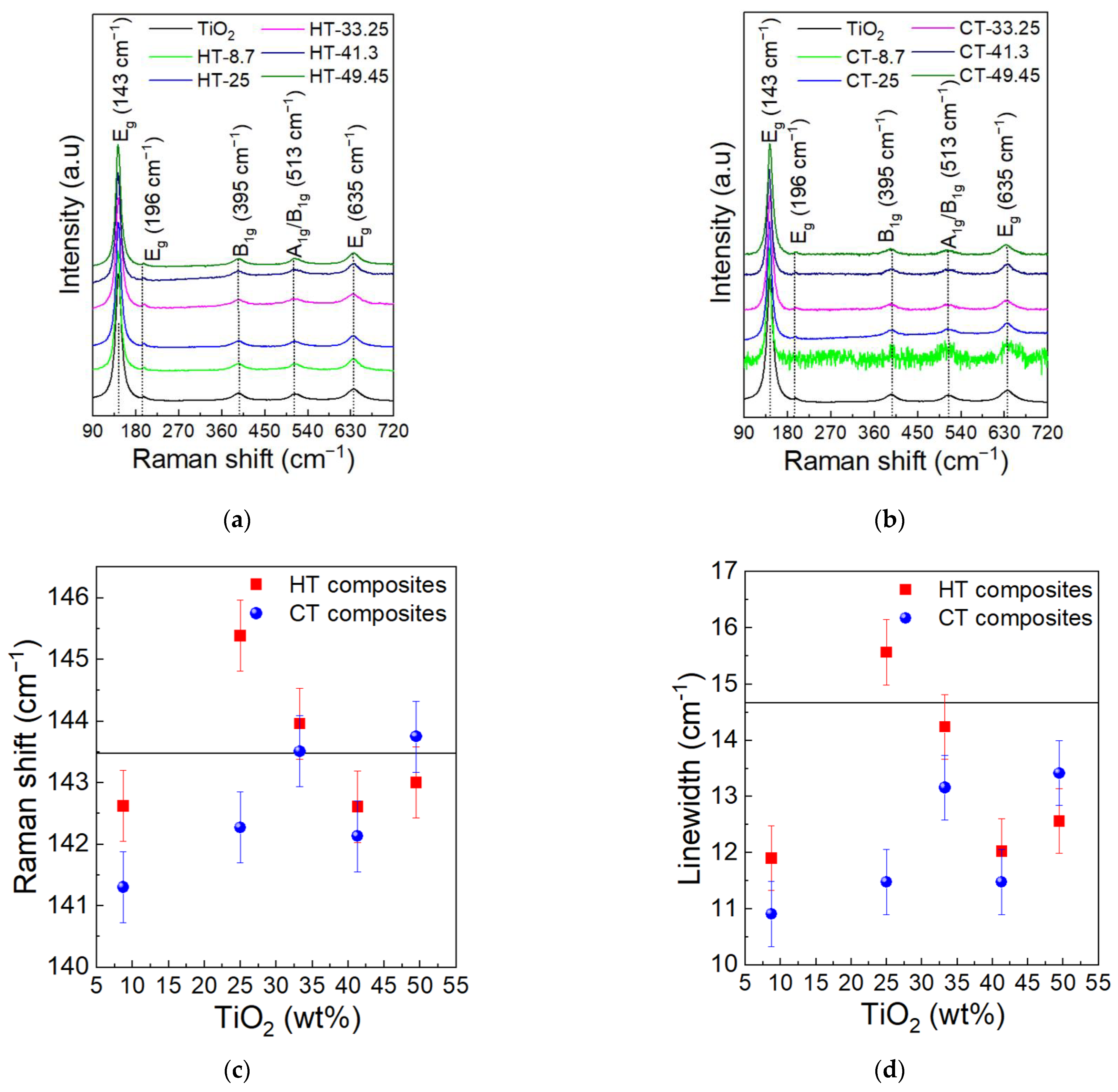 Condensedmatter 07 00069 g005 Condensedmatter 07 00069 g005