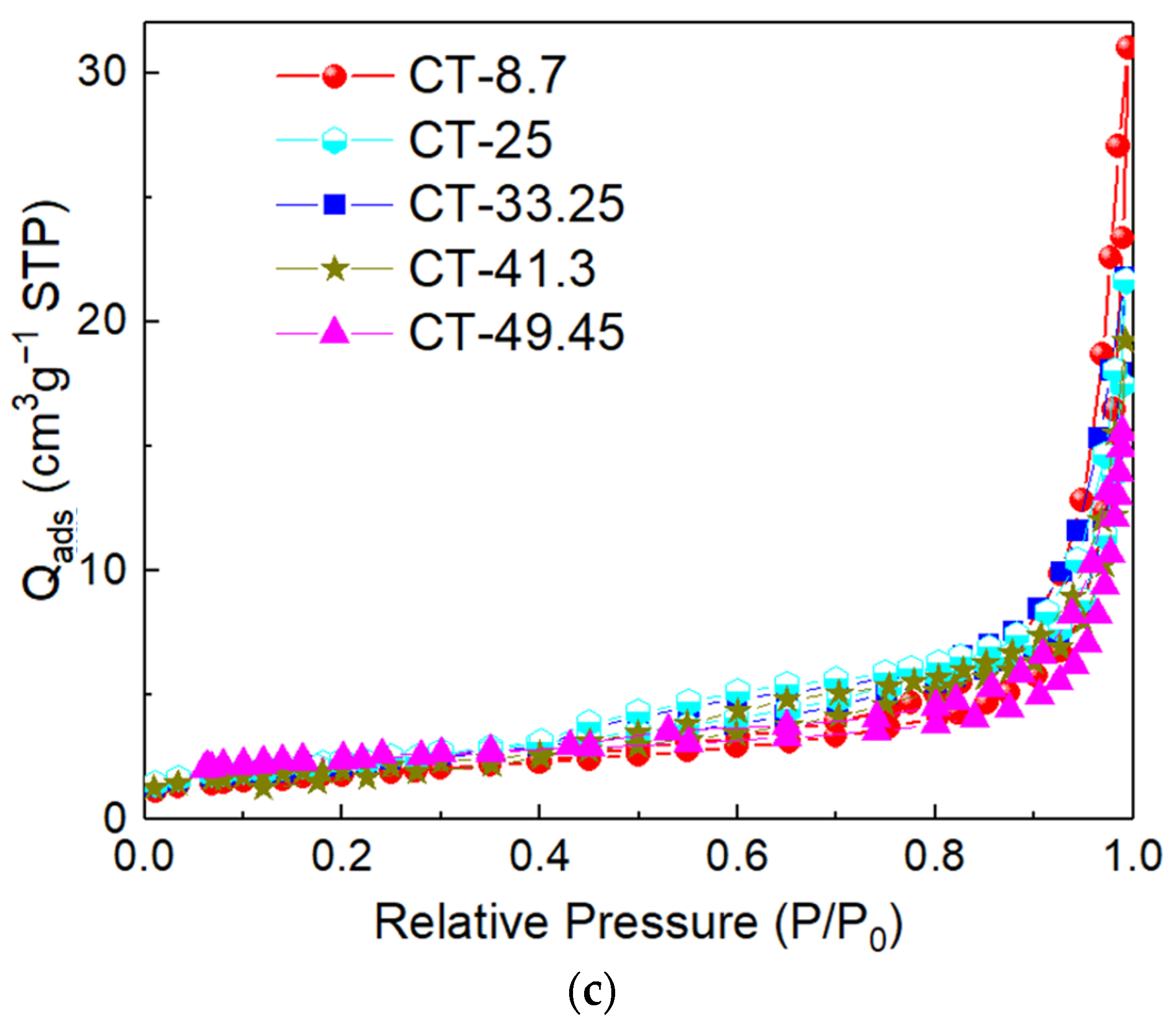 Condensedmatter 07 00069 g008b Condensedmatter 07 00069 g008b