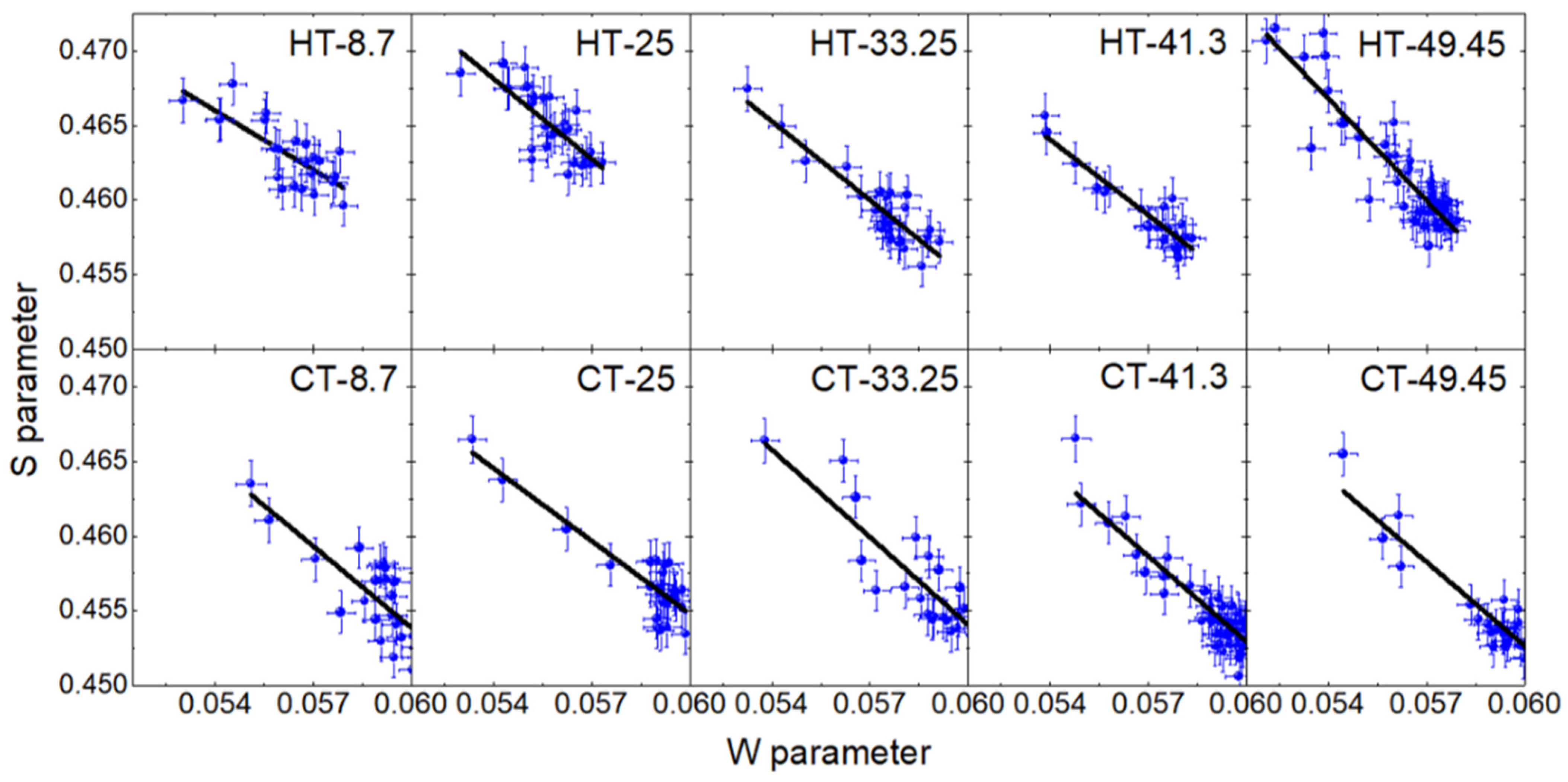 Condensedmatter 07 00069 g011 Condensedmatter 07 00069 g011