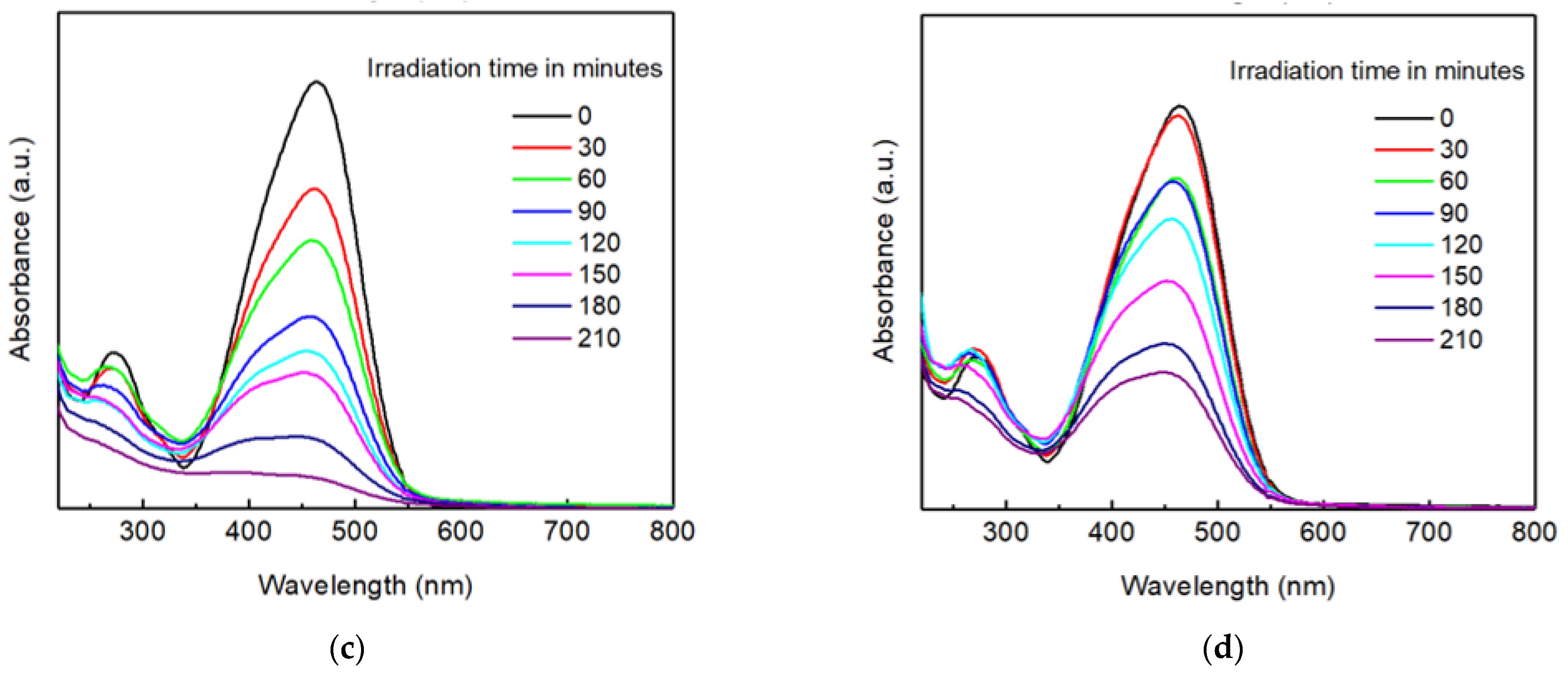 Condensedmatter 07 00069 g013b Condensedmatter 07 00069 g013b