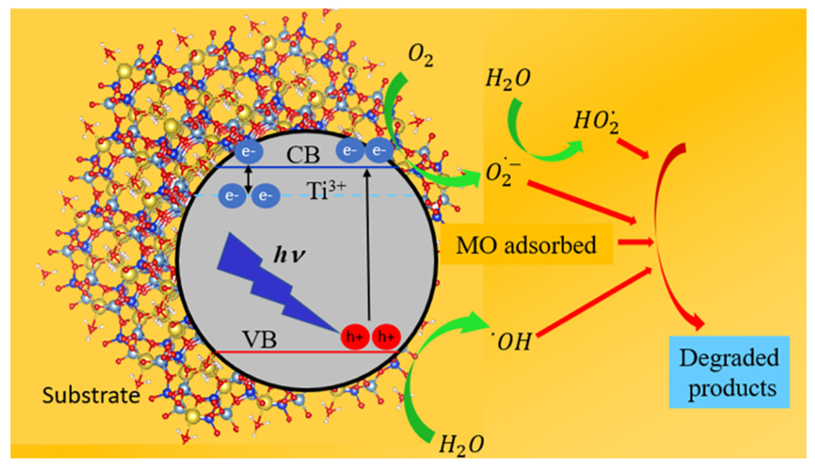 Condensedmatter 07 00069 g015 Condensedmatter 07 00069 g015