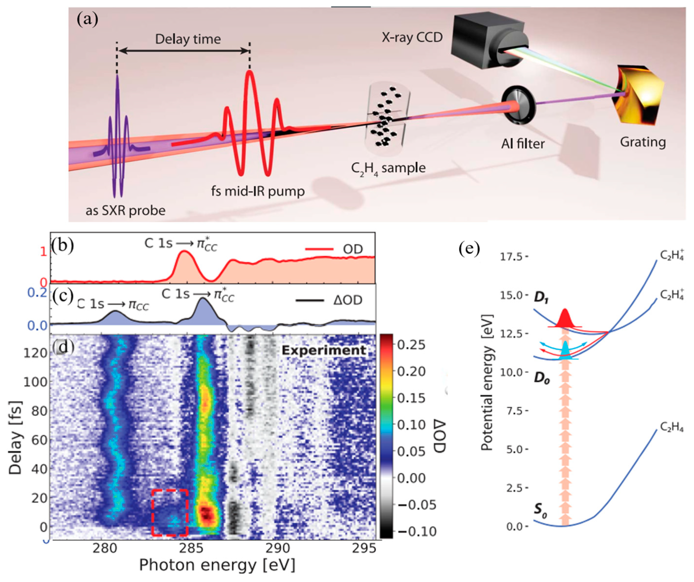Condensedmatter 07 00072 g004 Condensedmatter 07 00072 g004