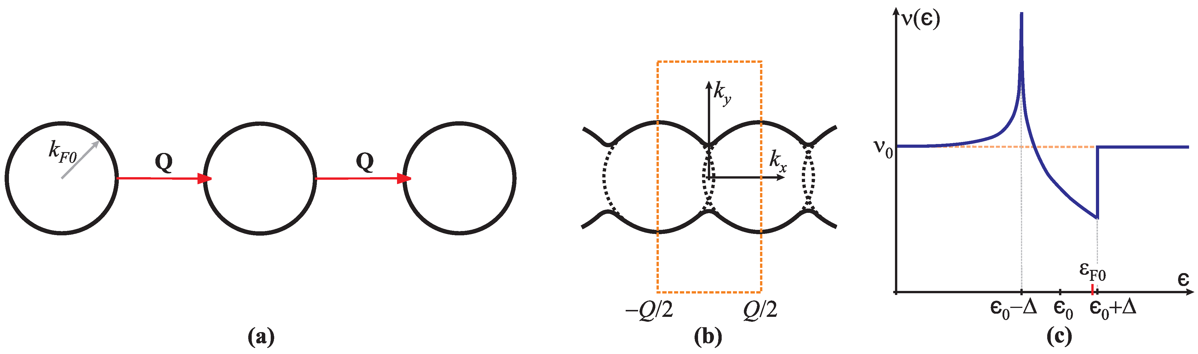 Condensedmatter 07 00073 g001 Condensedmatter 07 00073 g001