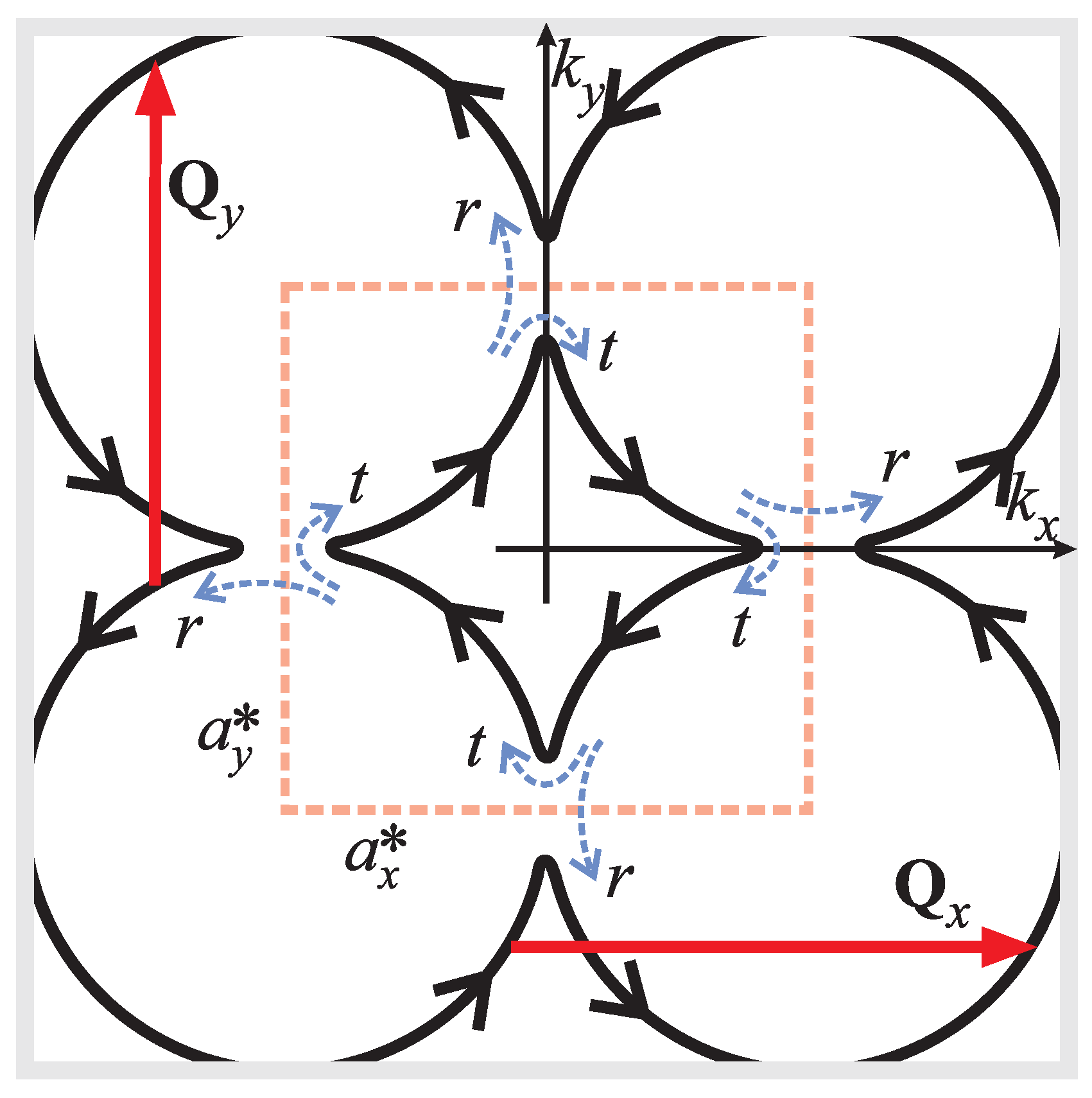 Condensedmatter 07 00073 g003 Condensedmatter 07 00073 g003