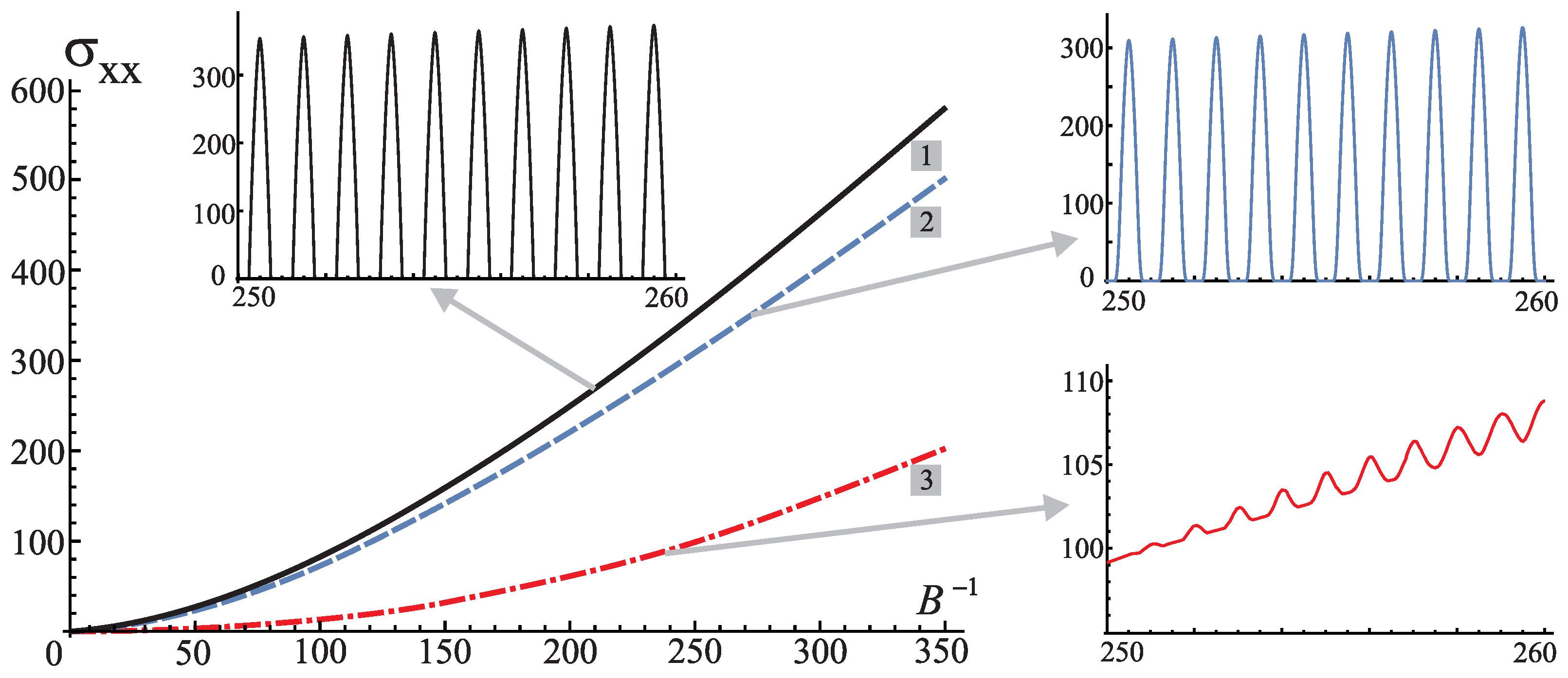 Condensedmatter 07 00073 g004 Condensedmatter 07 00073 g004