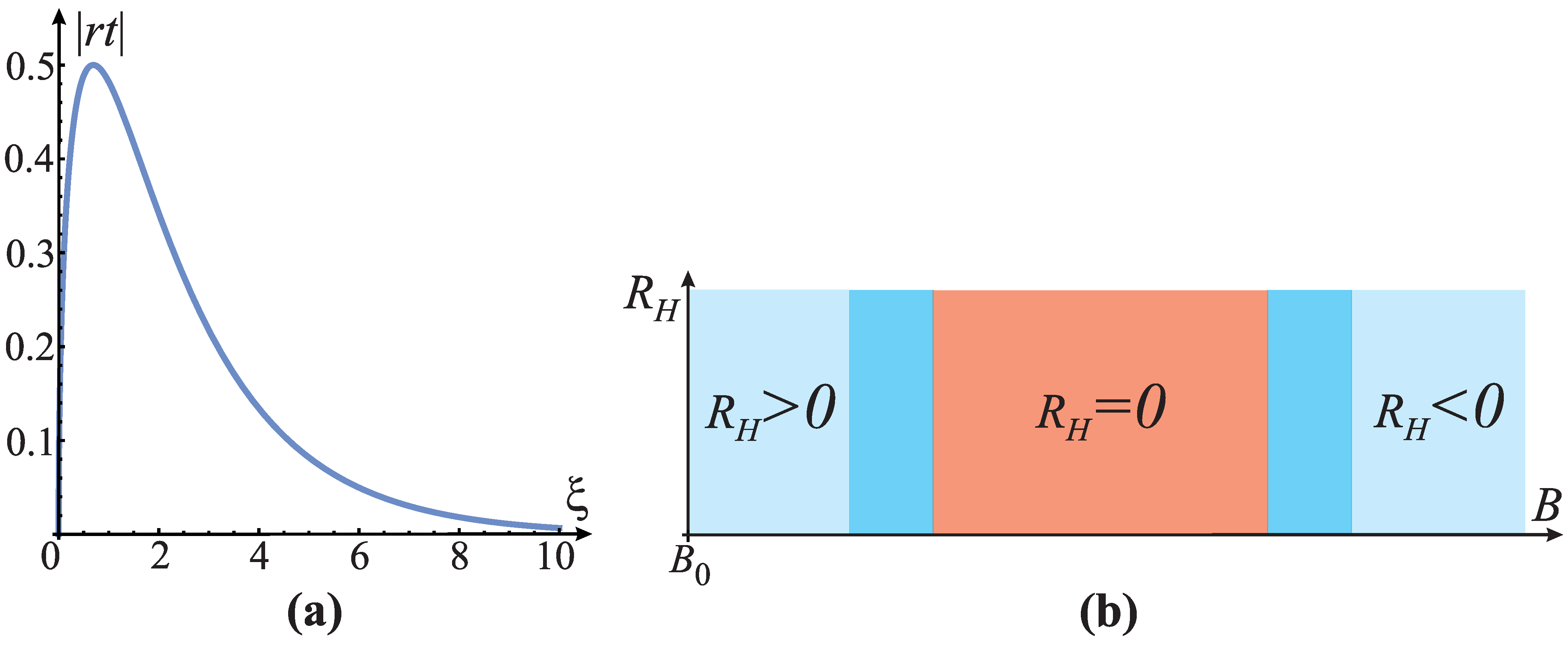 Condensedmatter 07 00073 g005 Condensedmatter 07 00073 g005