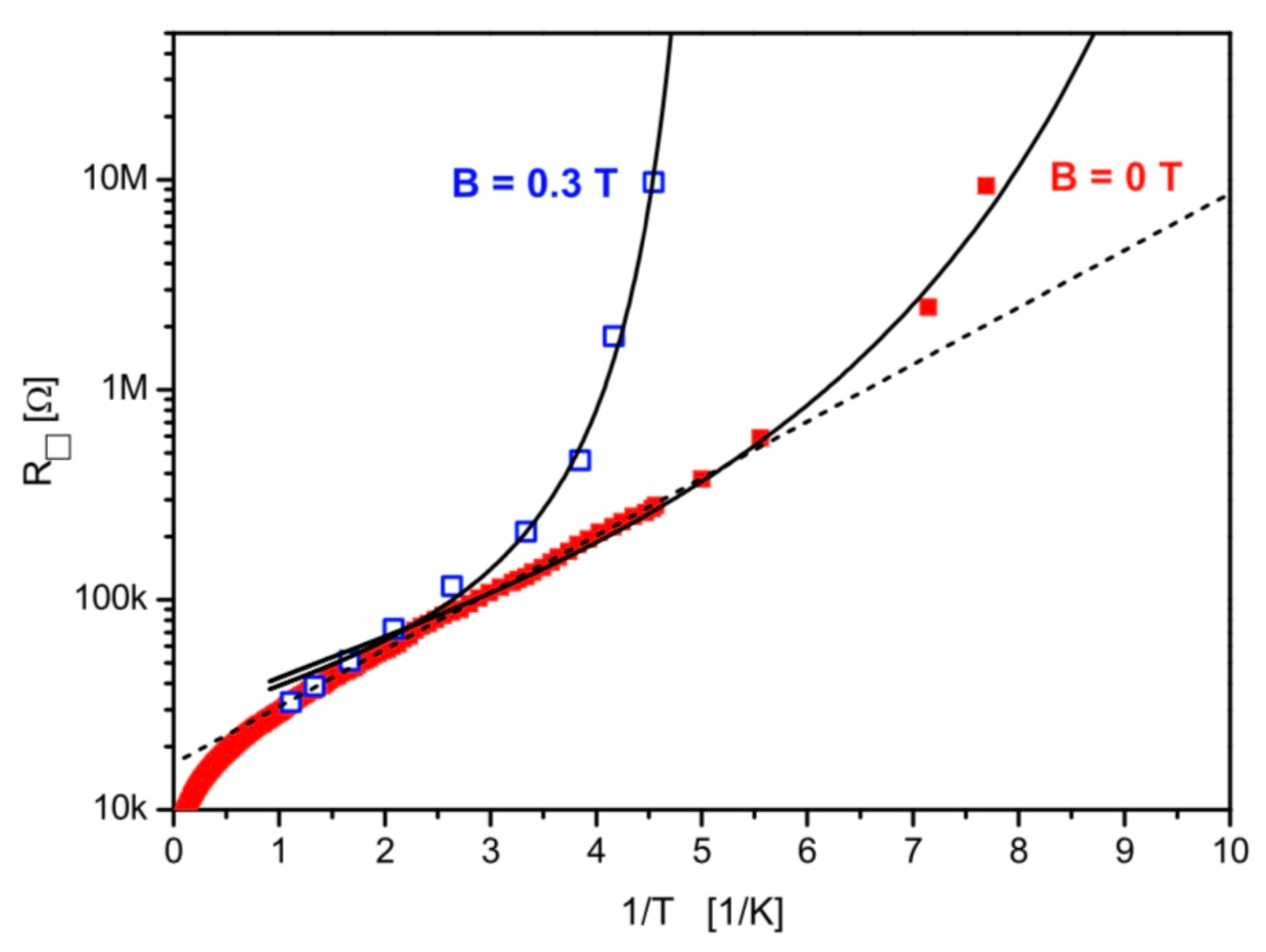 Condensedmatter 08 00002 g006