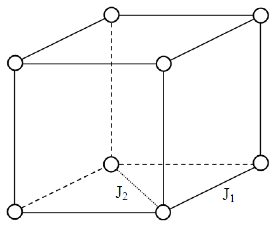 Condensedmatter 08 00003 g002 Condensedmatter 08 00003 g002