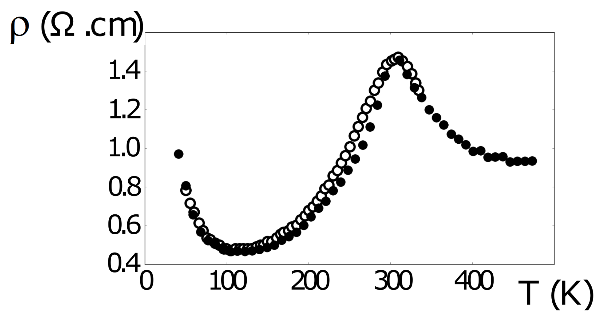 Condensedmatter 08 00003 g010 Condensedmatter 08 00003 g010