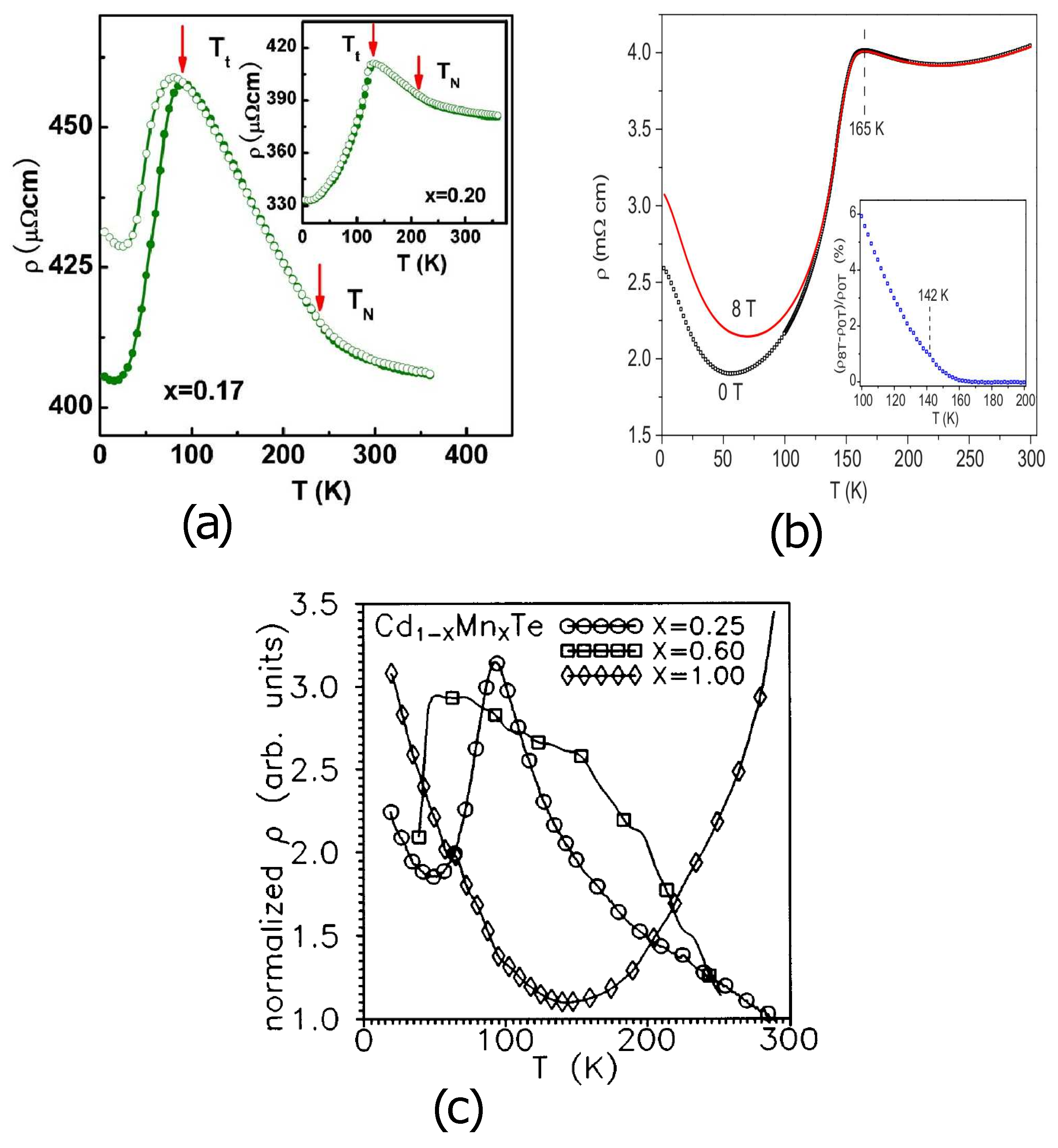 Condensedmatter 08 00003 g019 Condensedmatter 08 00003 g019