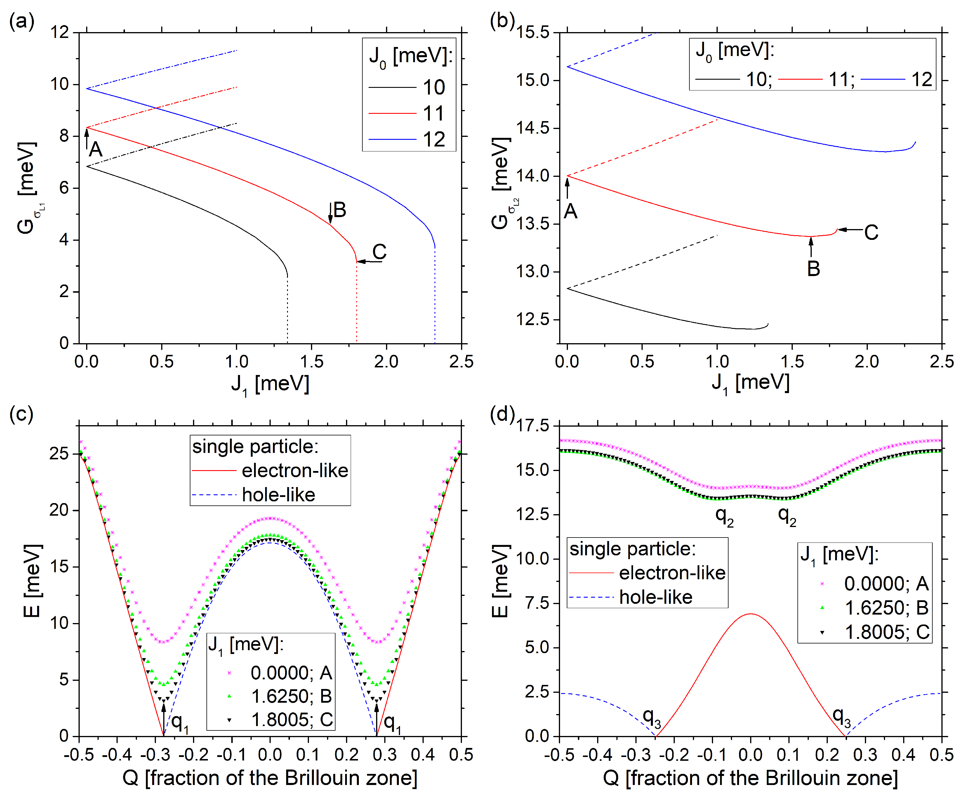 Condensedmatter 08 00004 g002