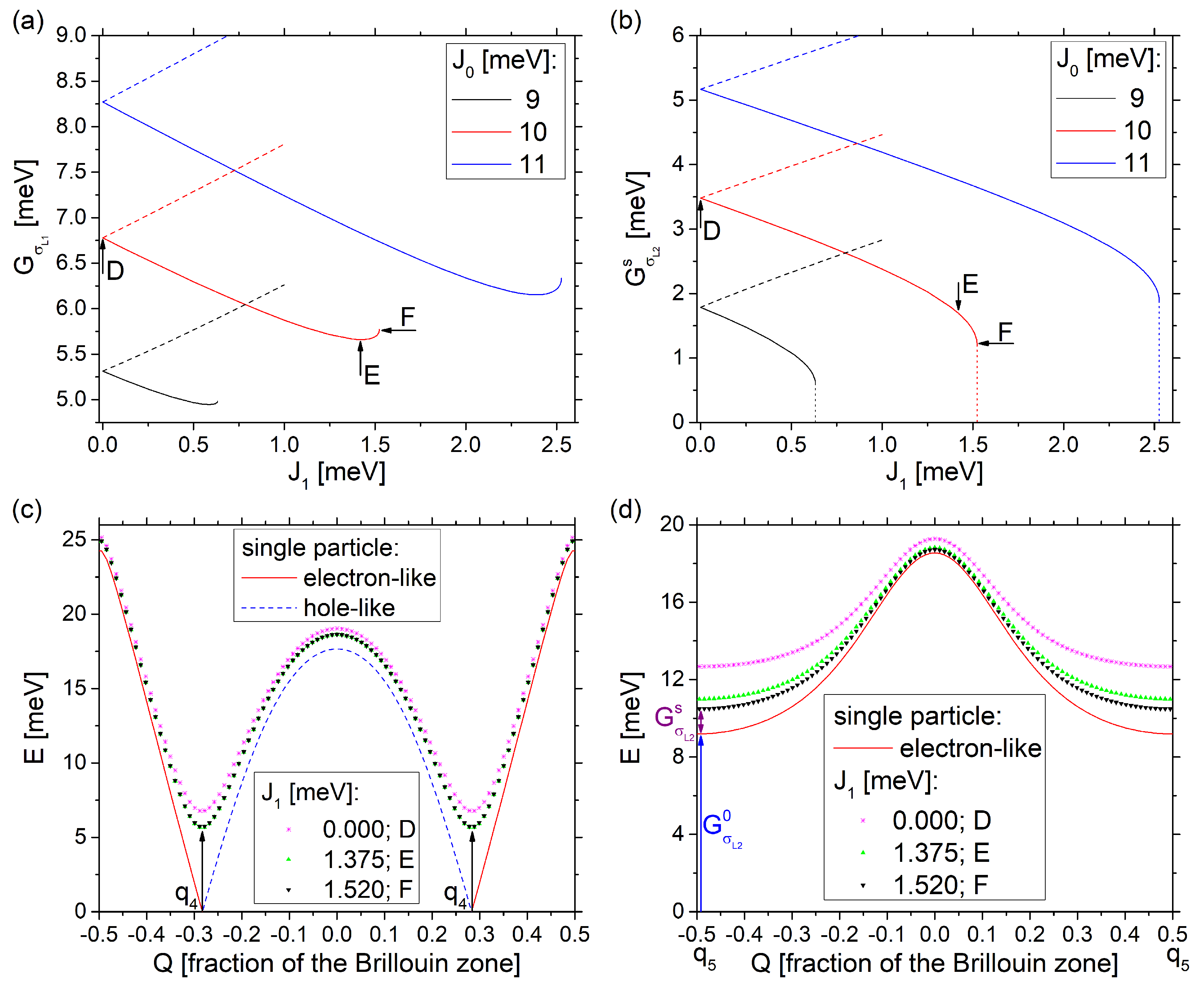 Condensedmatter 08 00004 g004