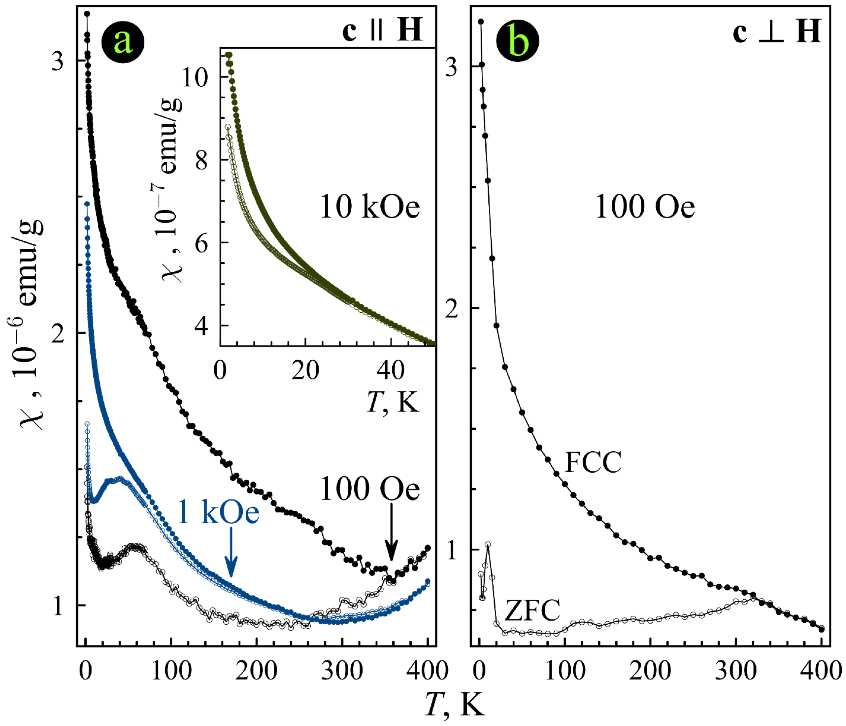Condensedmatter 08 00006 g002 Condensedmatter 08 00006 g002