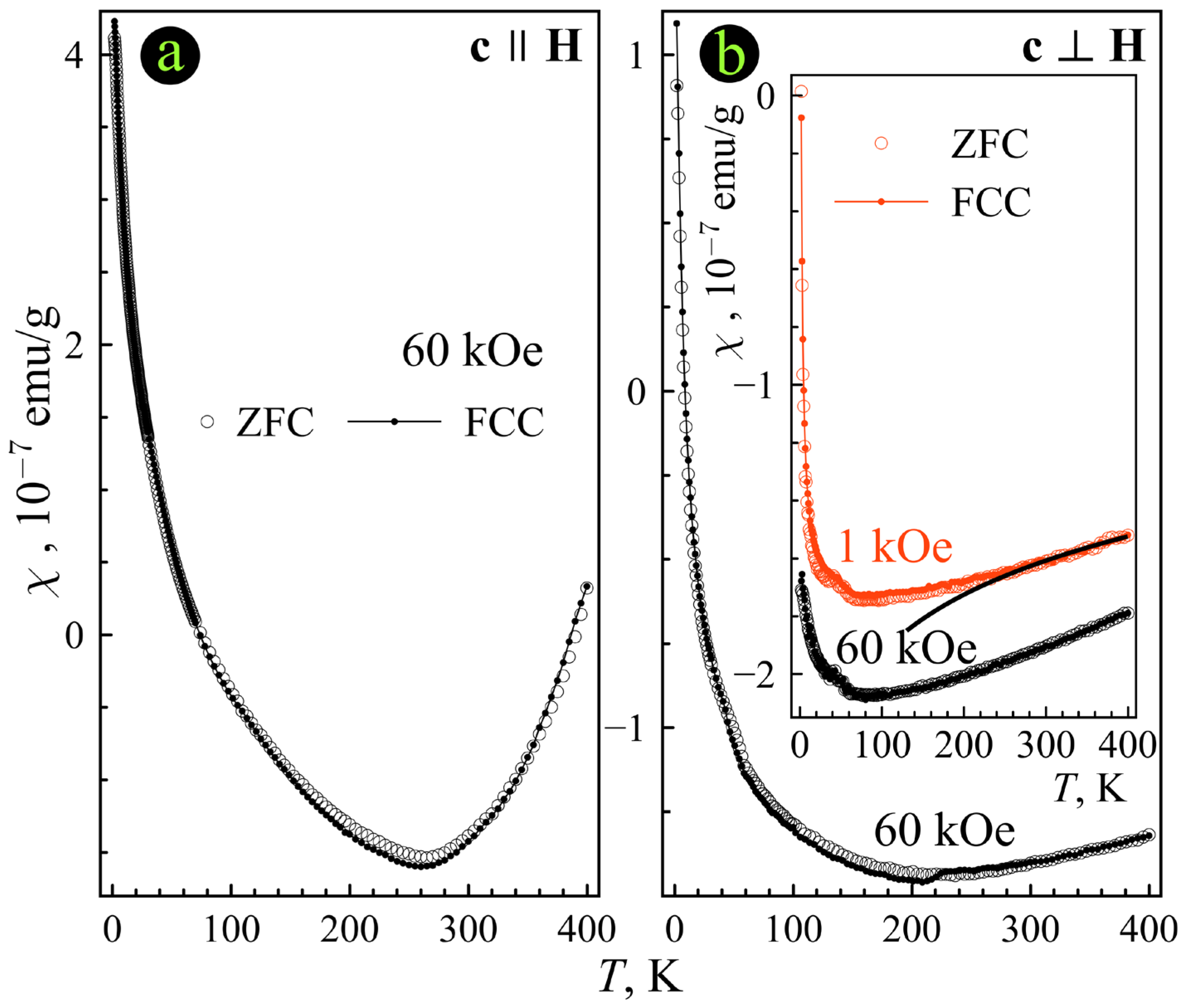 Condensedmatter 08 00006 g003 Condensedmatter 08 00006 g003
