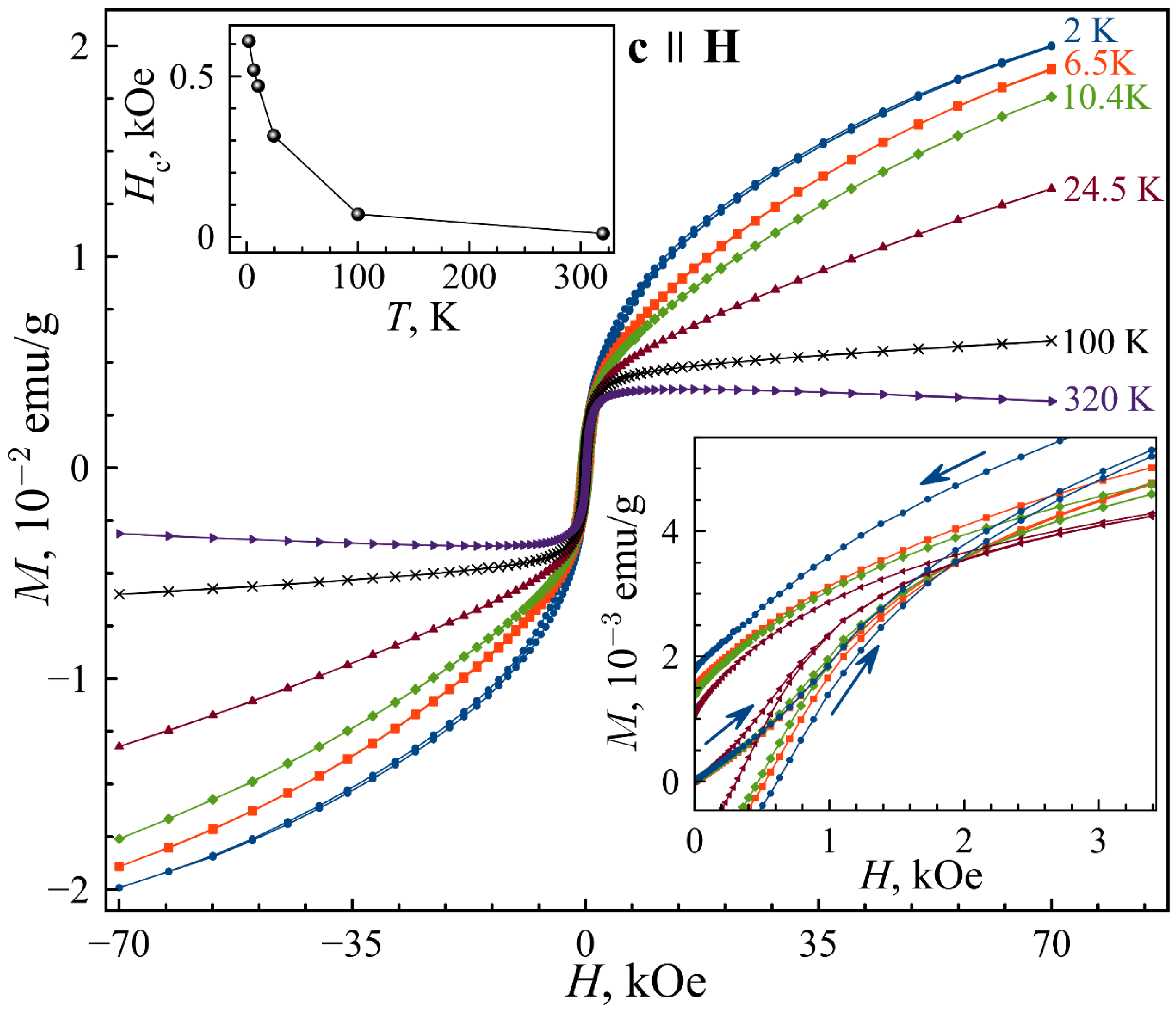 Condensedmatter 08 00006 g006 Condensedmatter 08 00006 g006